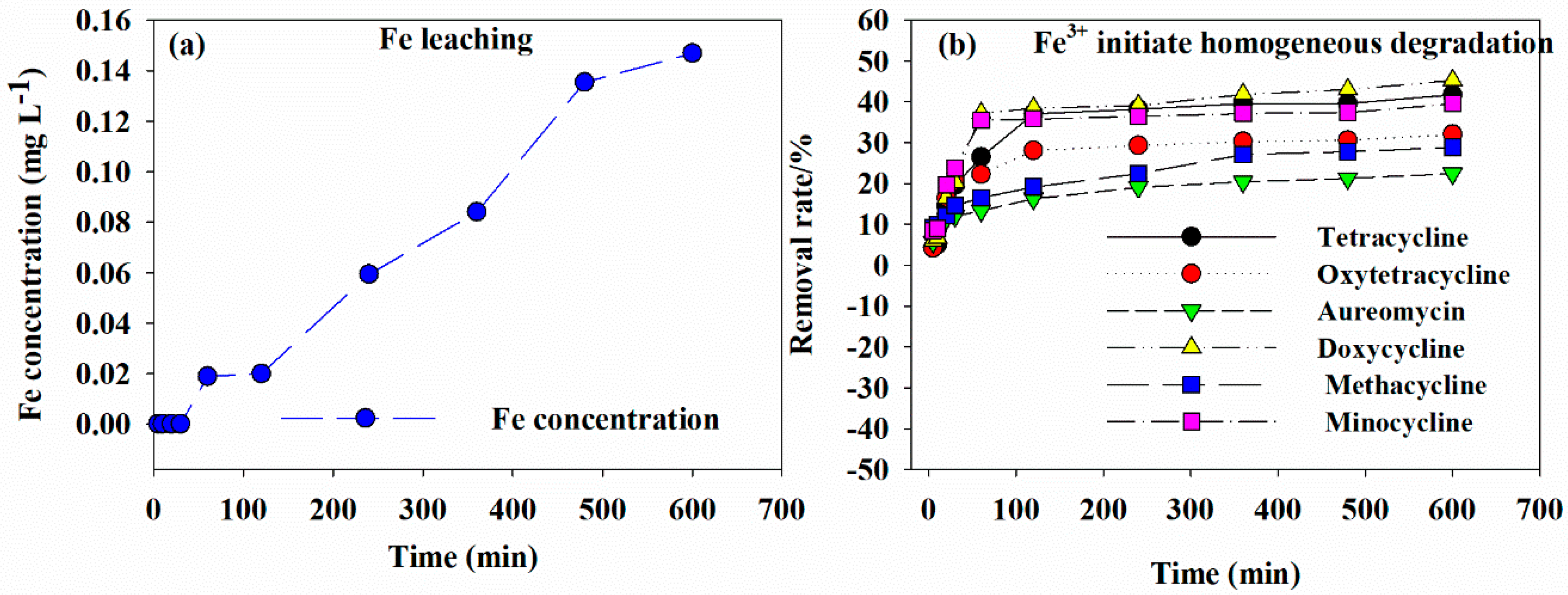 Ijerph 16 02270 g007