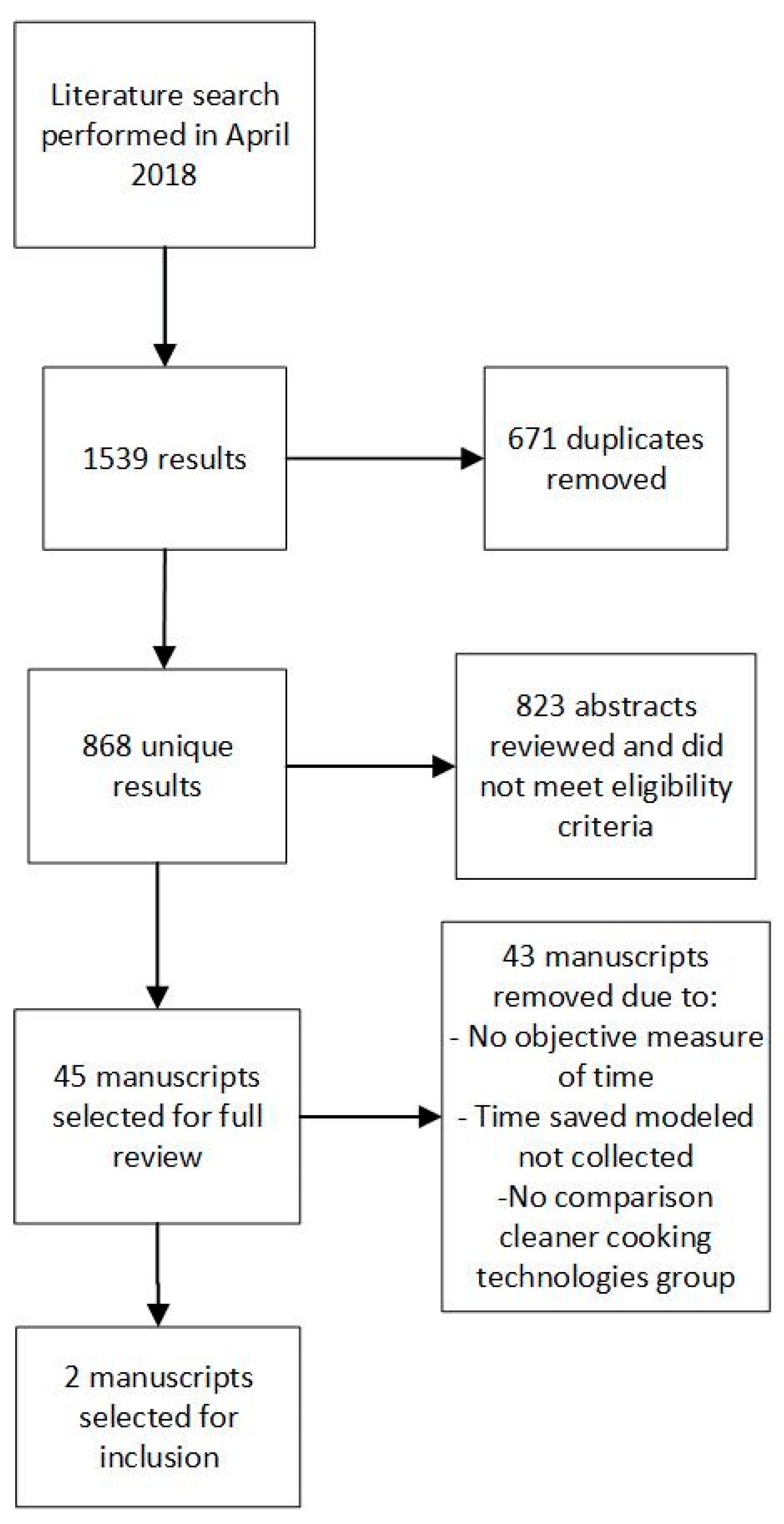 Ijerph 16 02277 g001