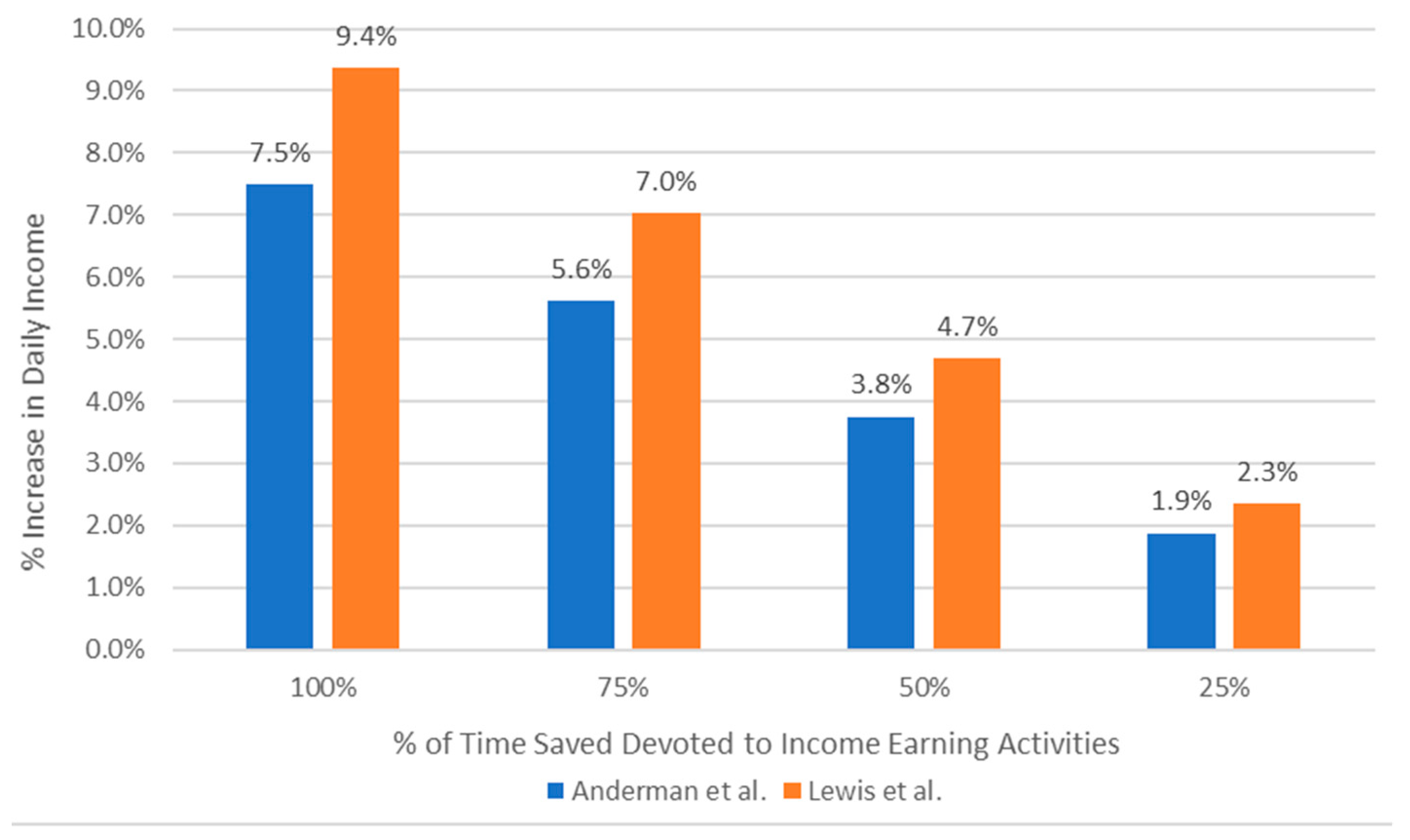 Ijerph 16 02277 g002
