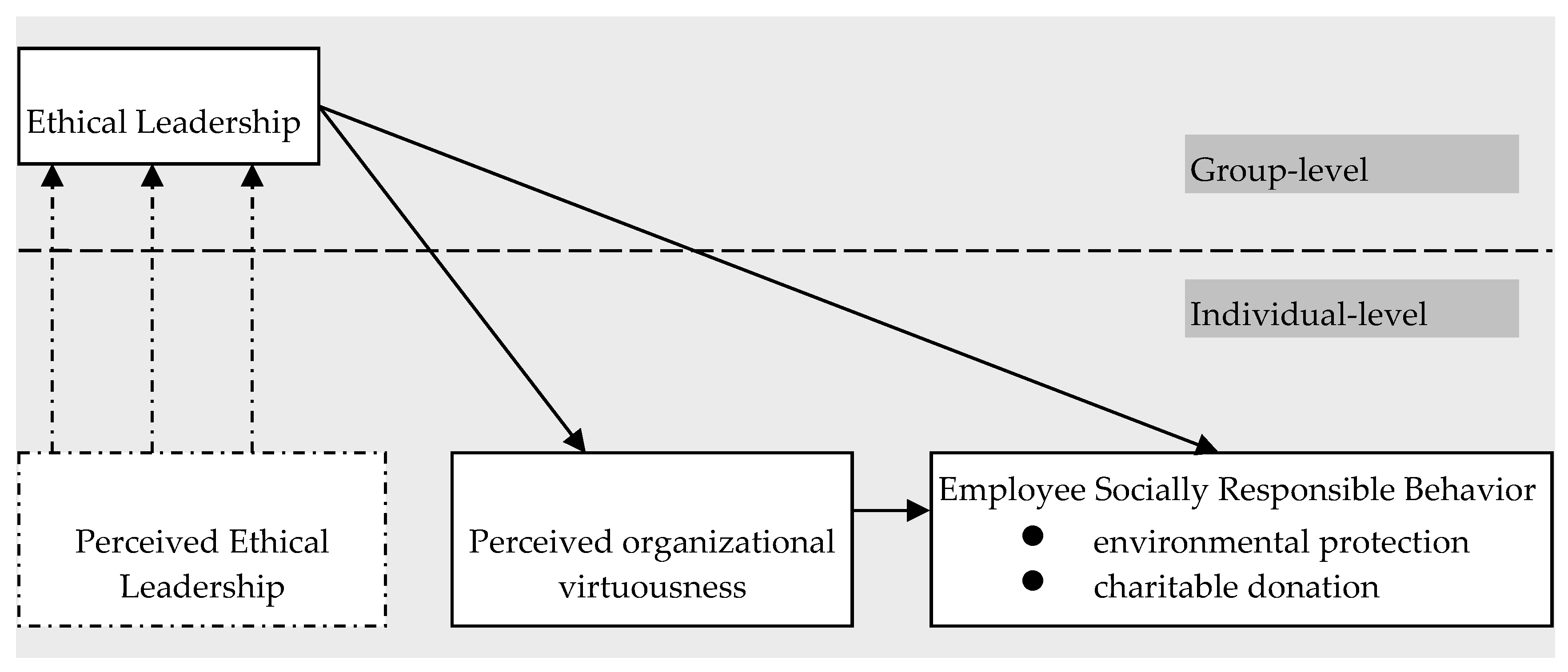 Ijerph 16 02282 g001