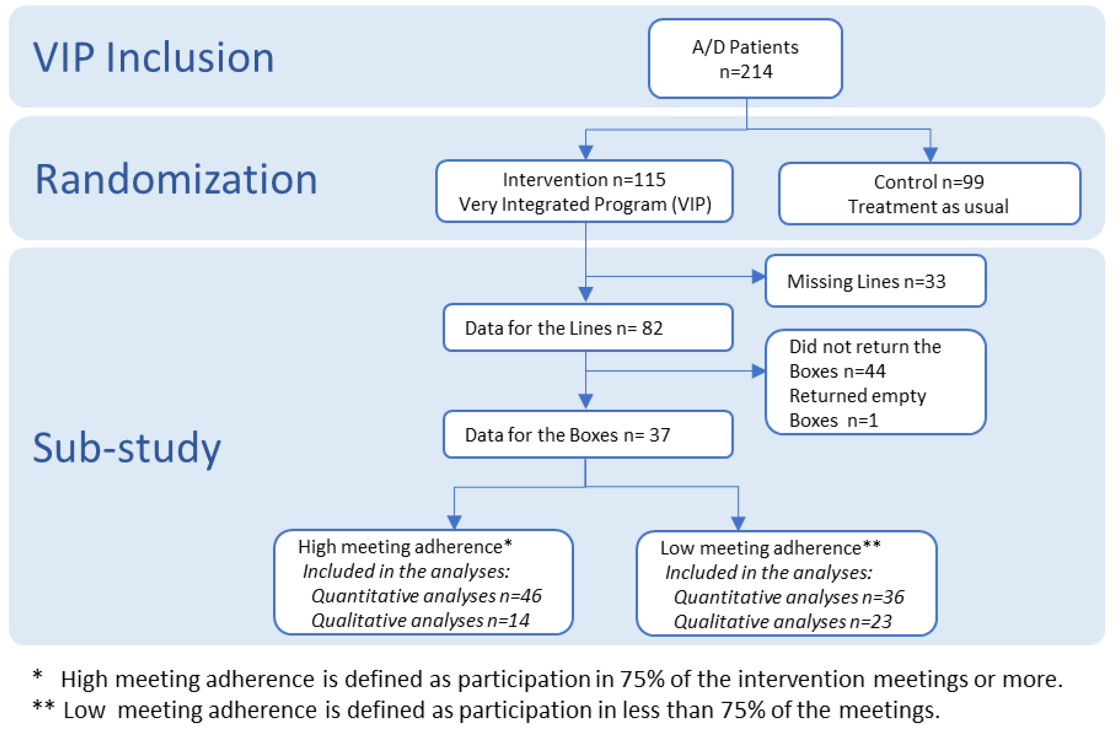 Ijerph 16 02285 g001 Ijerph 16 02285 g001