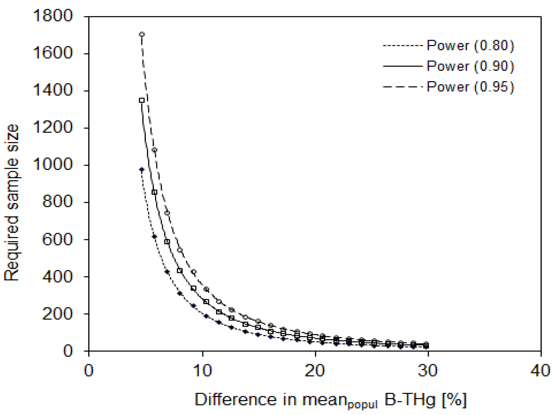 Ijerph 16 02287 g002