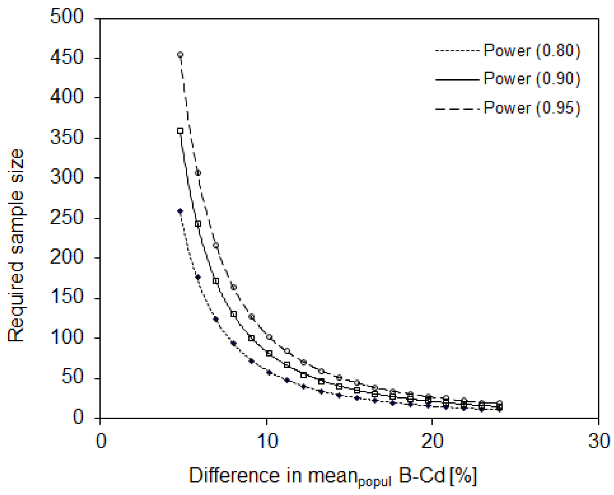 Ijerph 16 02287 g003