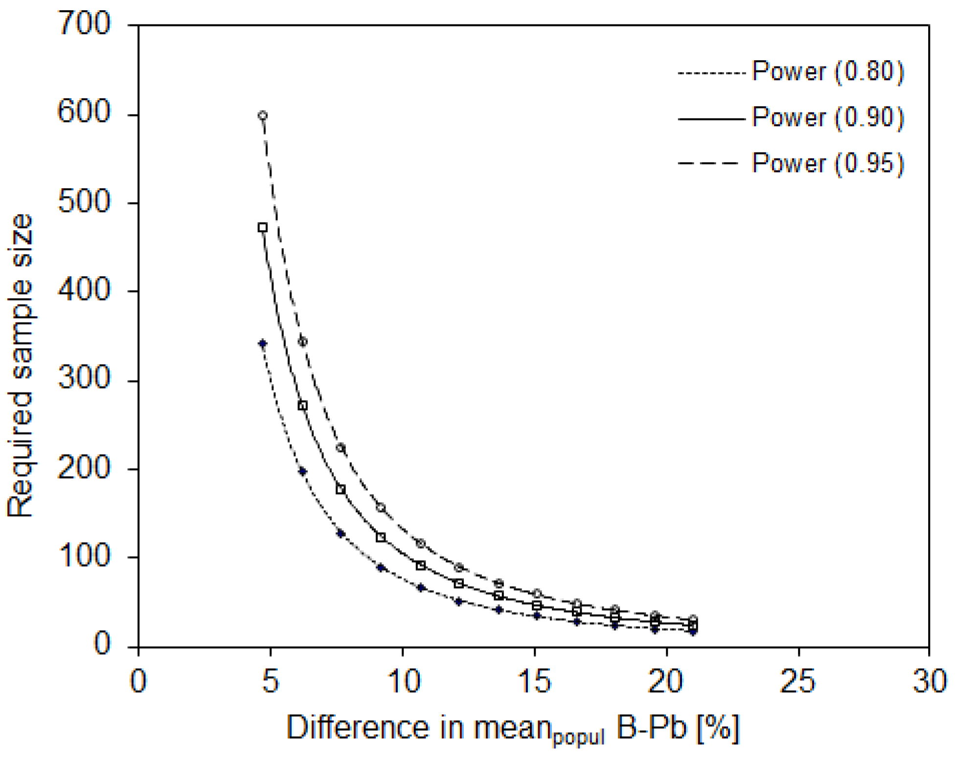 Ijerph 16 02287 g004