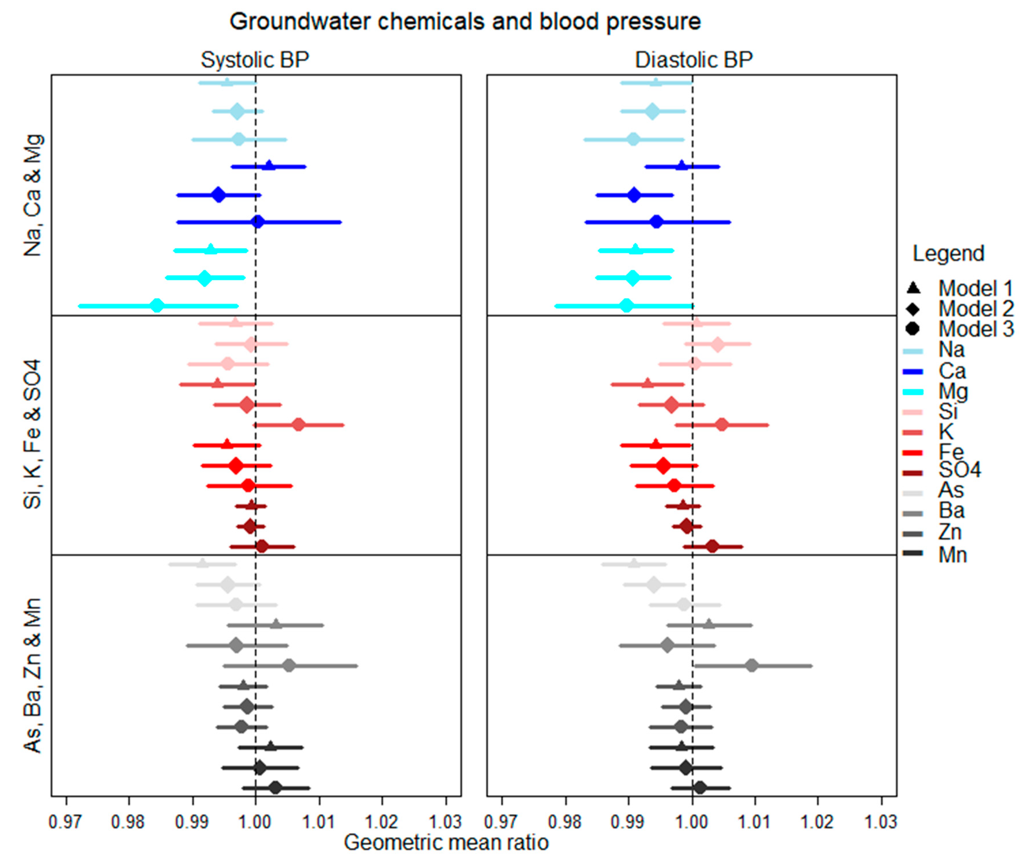 Ijerph 16 02289 g004