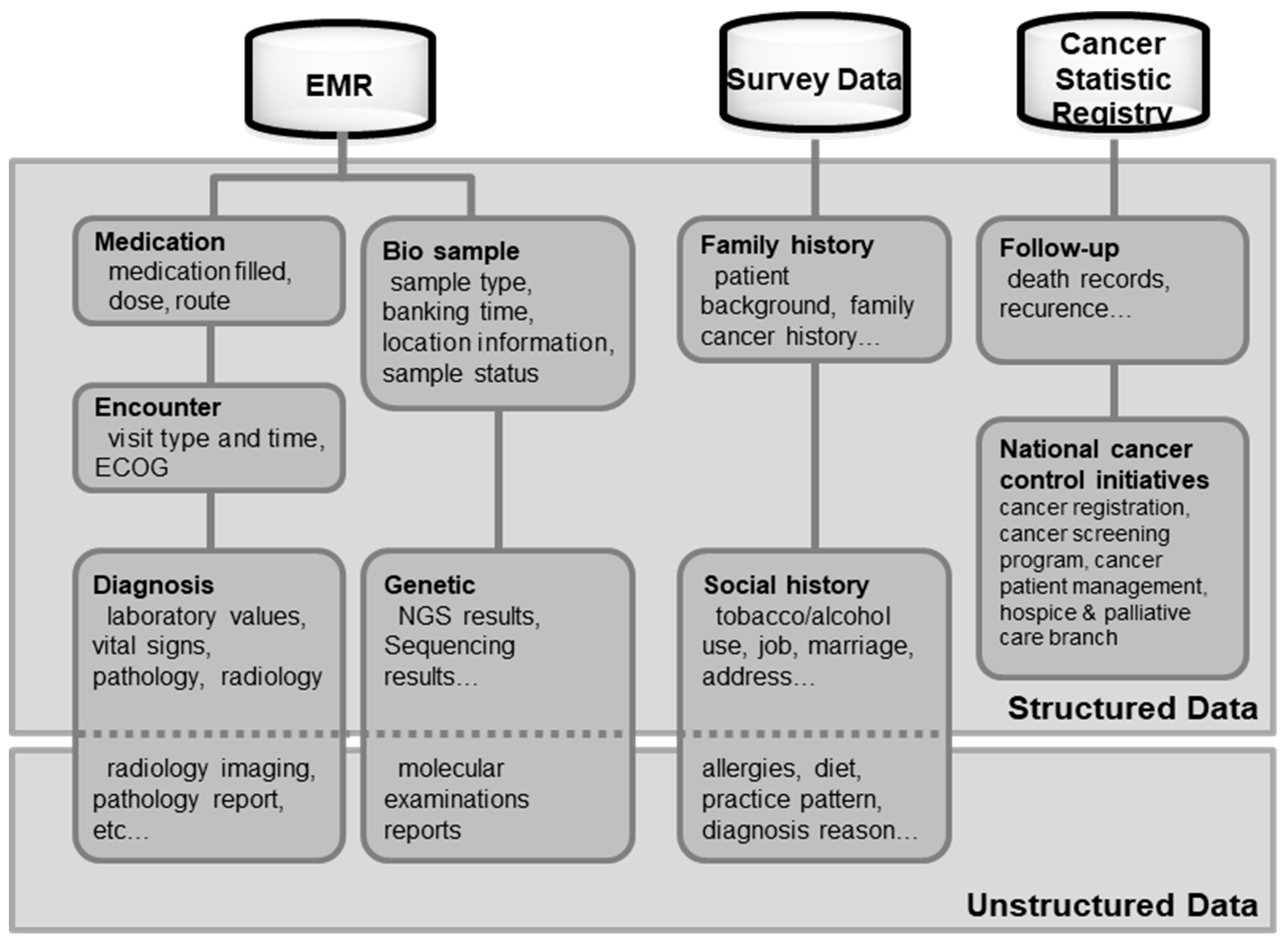 Ijerph 16 02290 g001