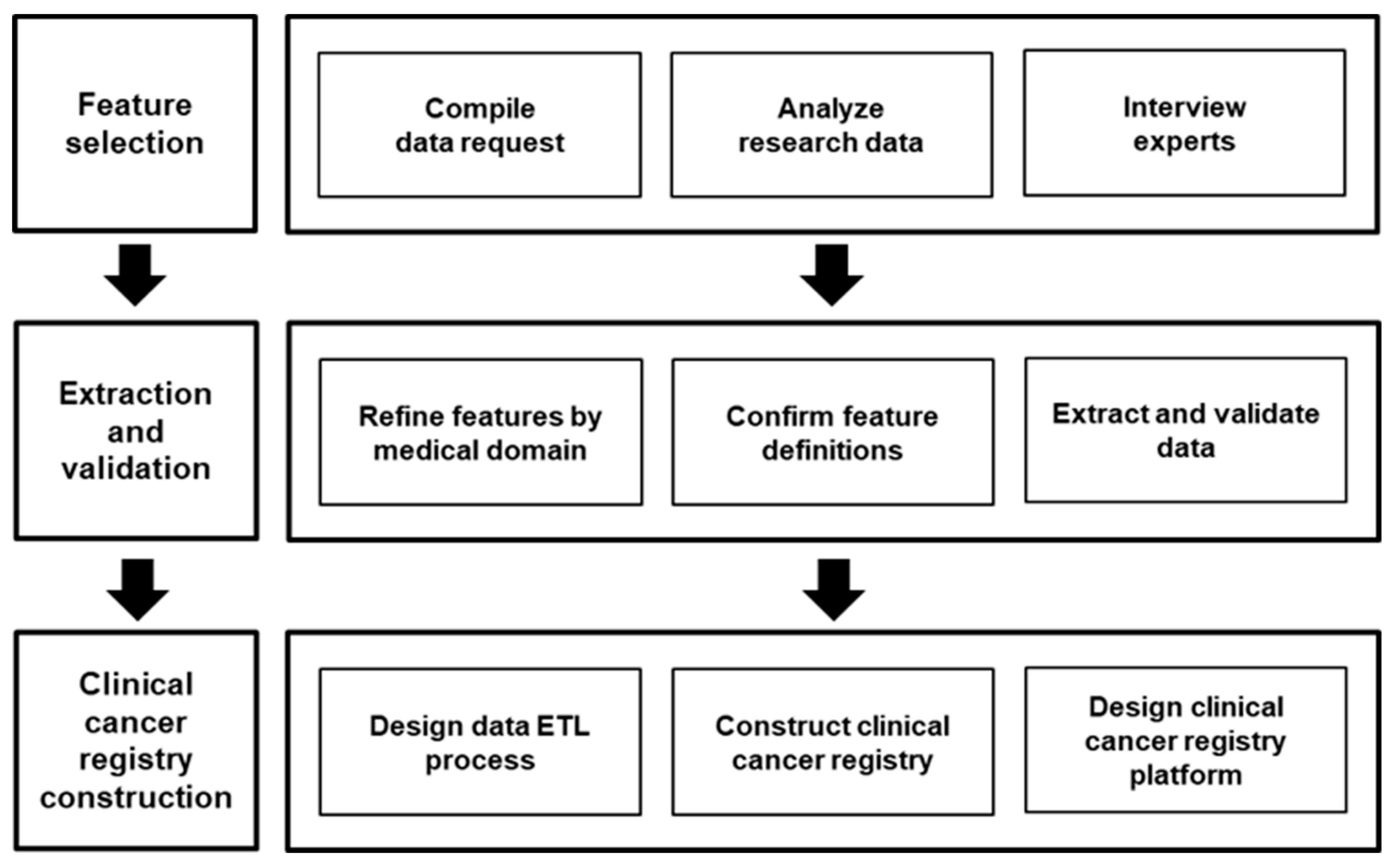 Ijerph 16 02290 g002