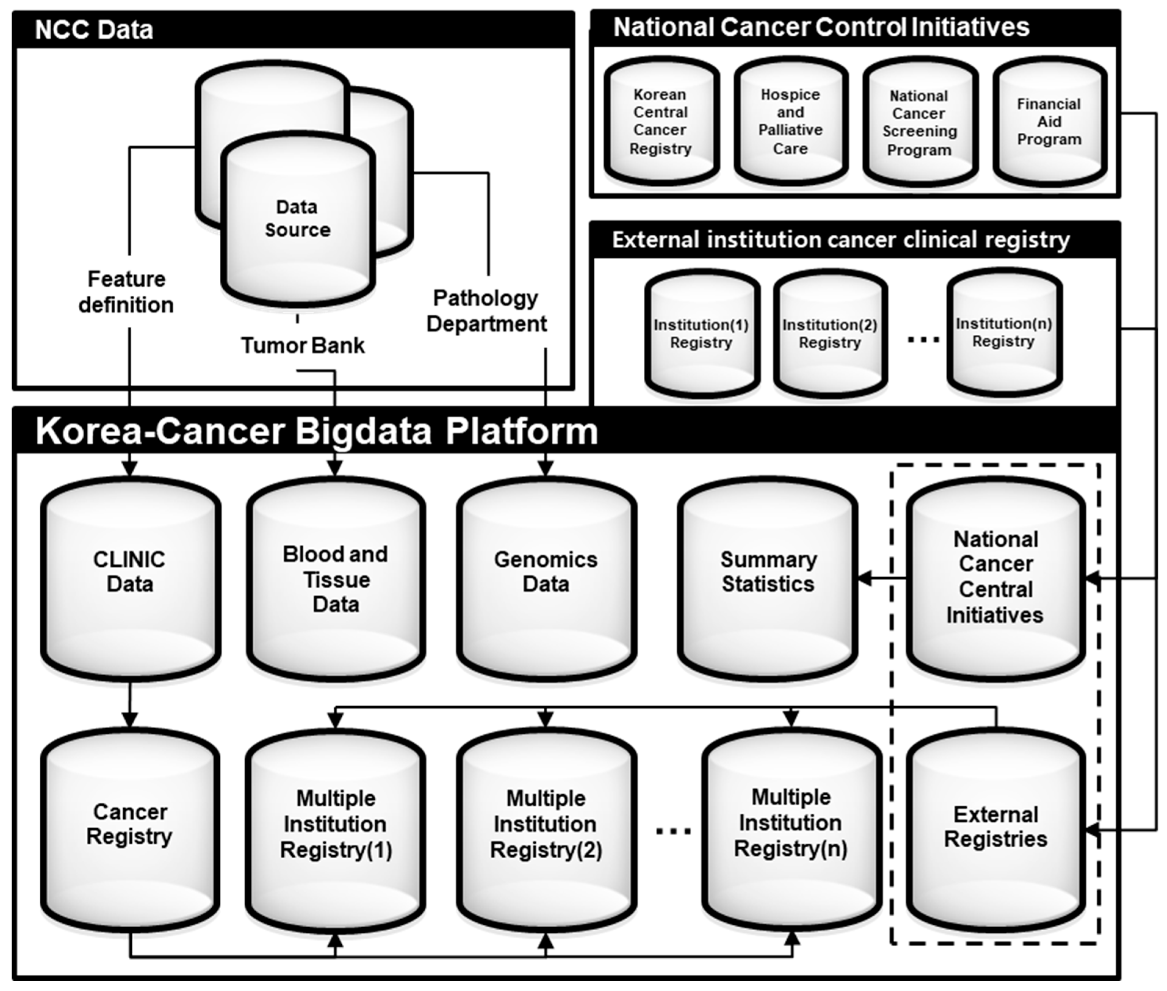 Ijerph 16 02290 g004
