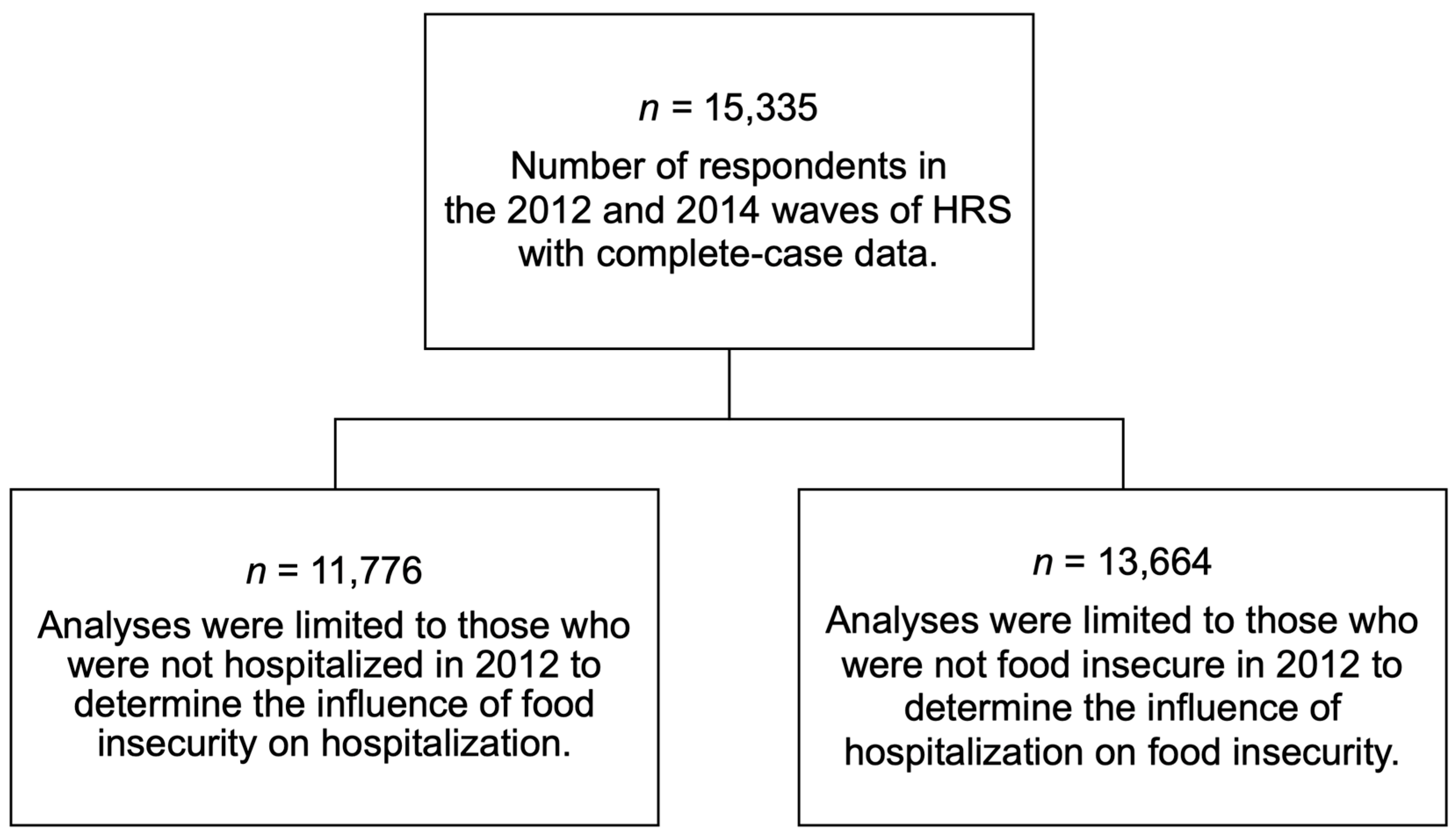 Ijerph 16 02294 g001