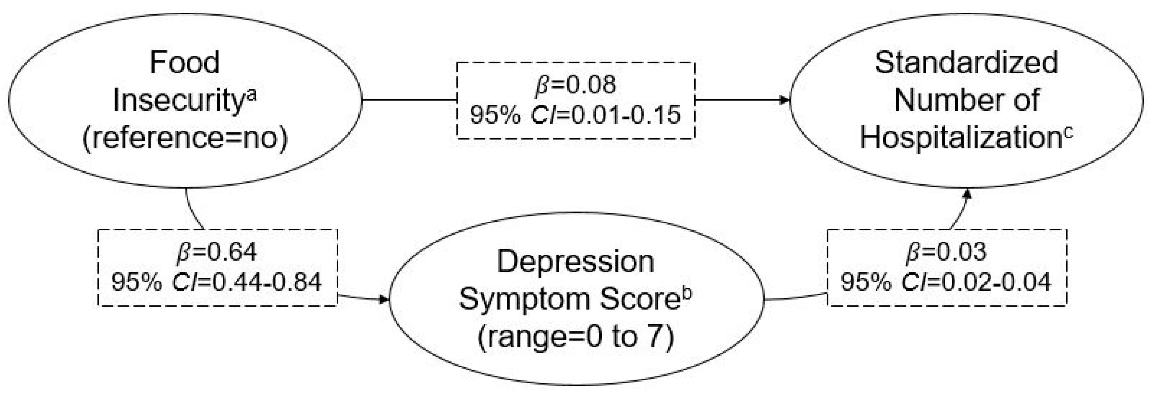 Ijerph 16 02294 g002