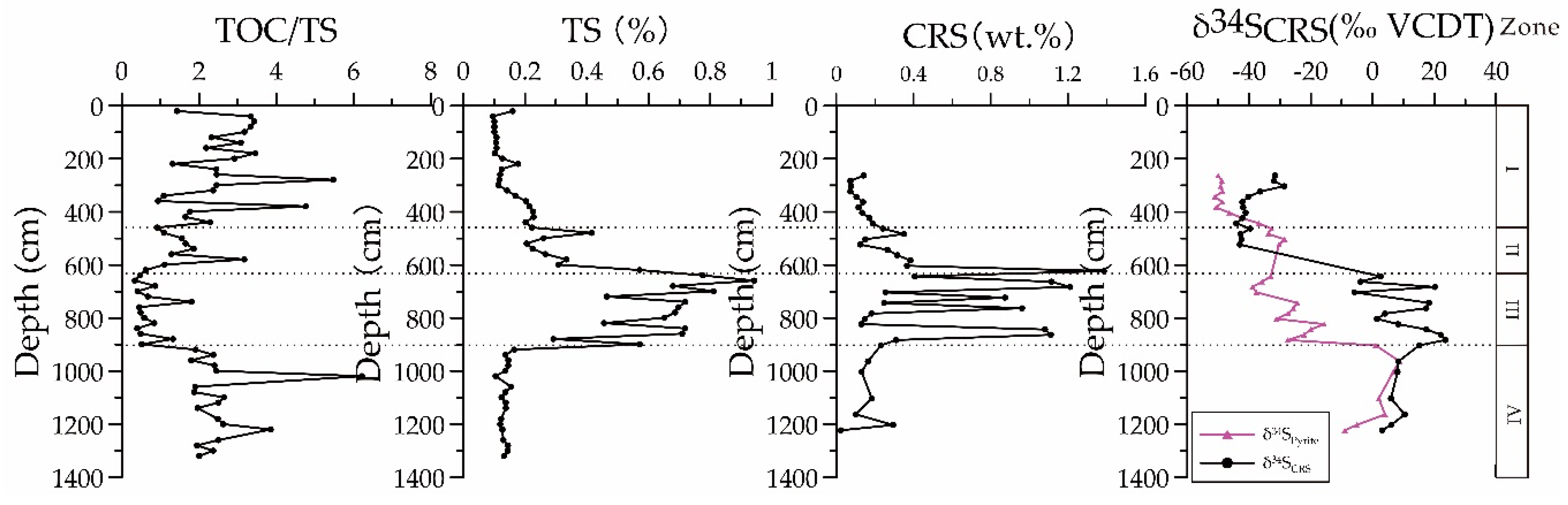Ijerph 16 02299 g004