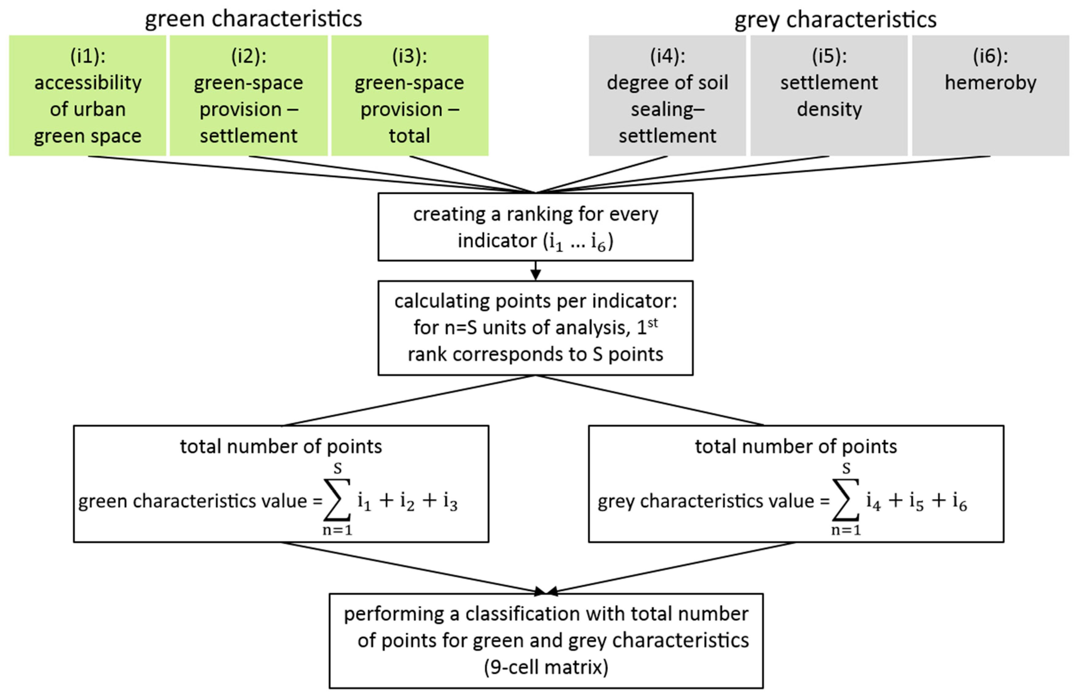 Ijerph 16 02300 g001