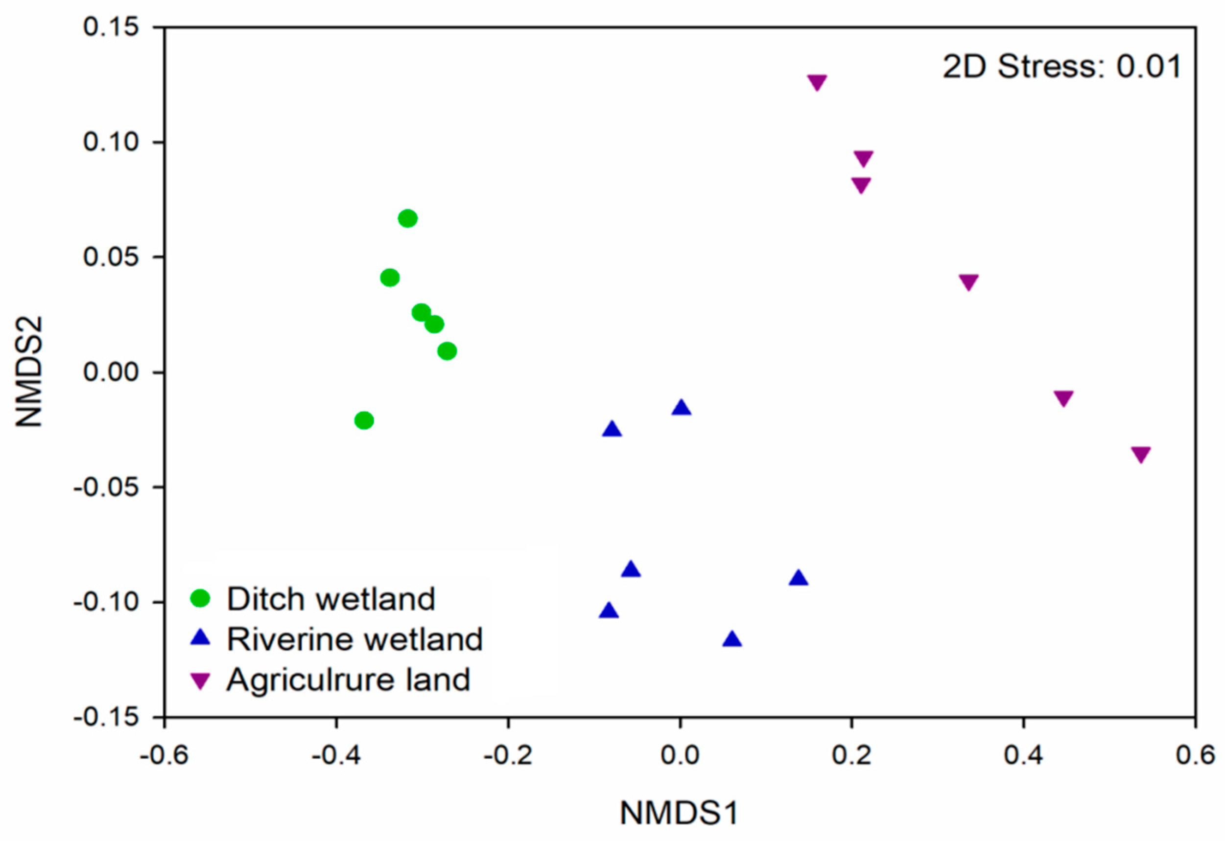 Ijerph 16 02302 g002