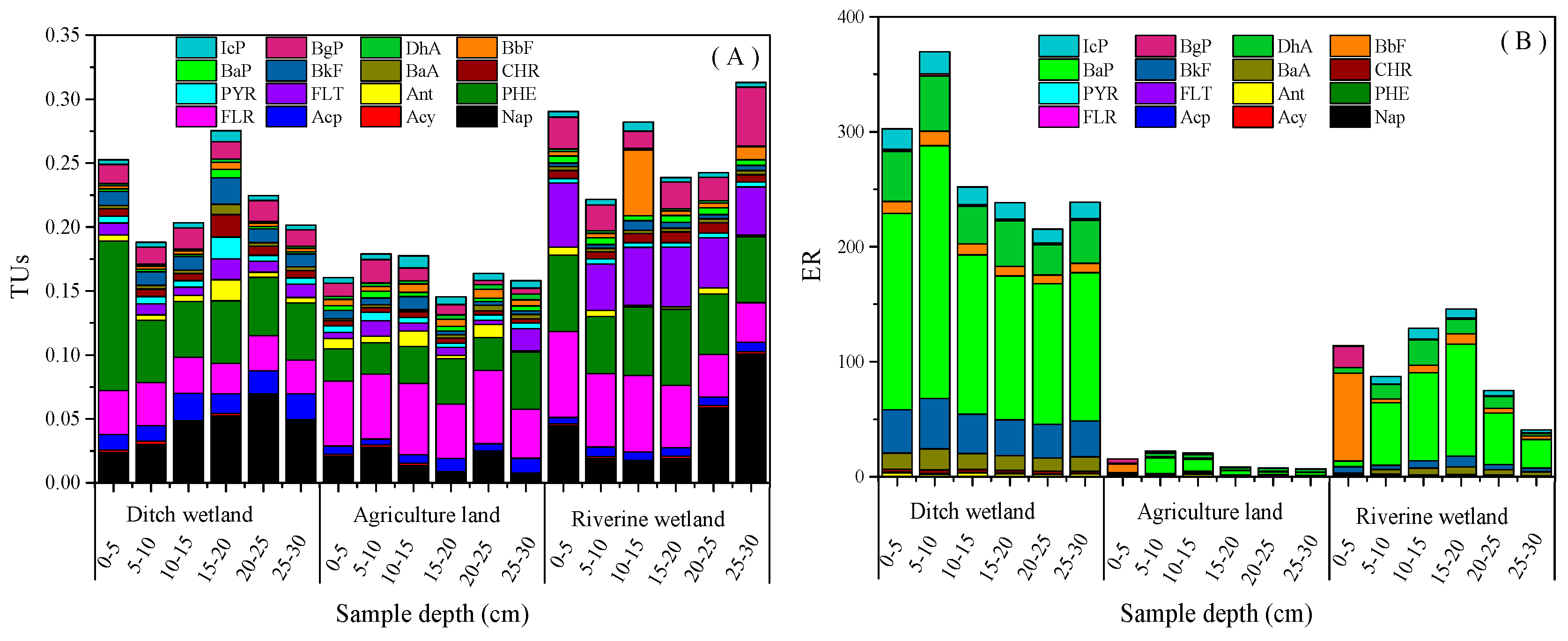 Ijerph 16 02302 g004
