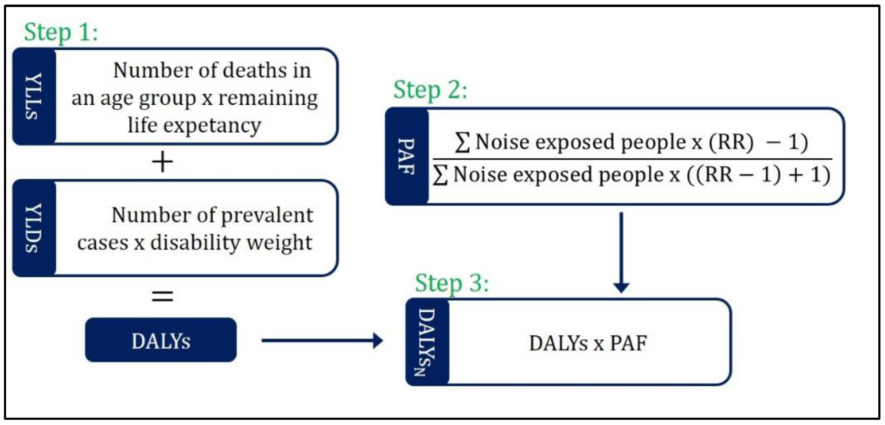 Ijerph 16 02304 g001