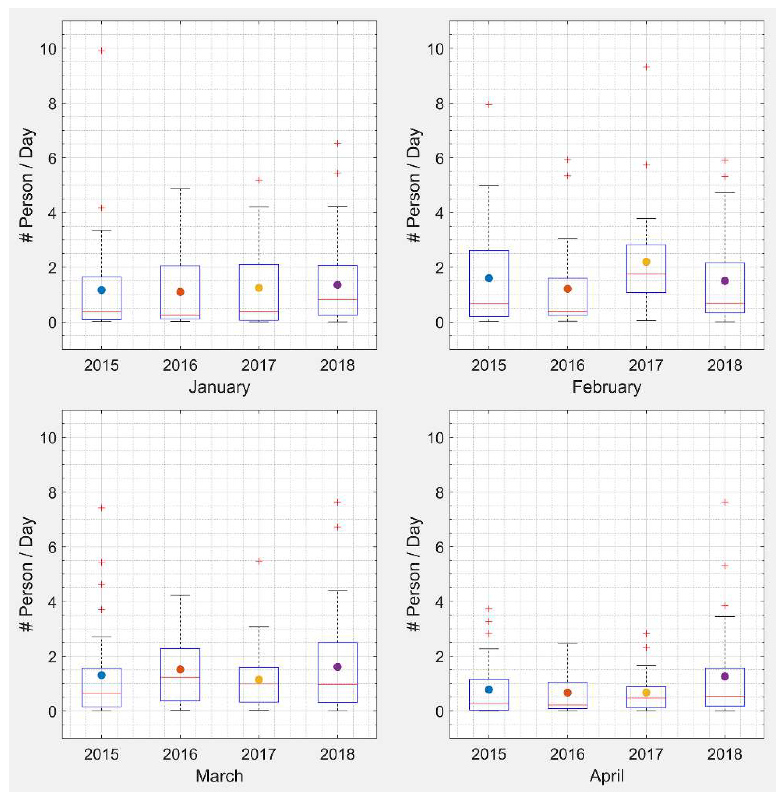 Ijerph 16 02312 g006