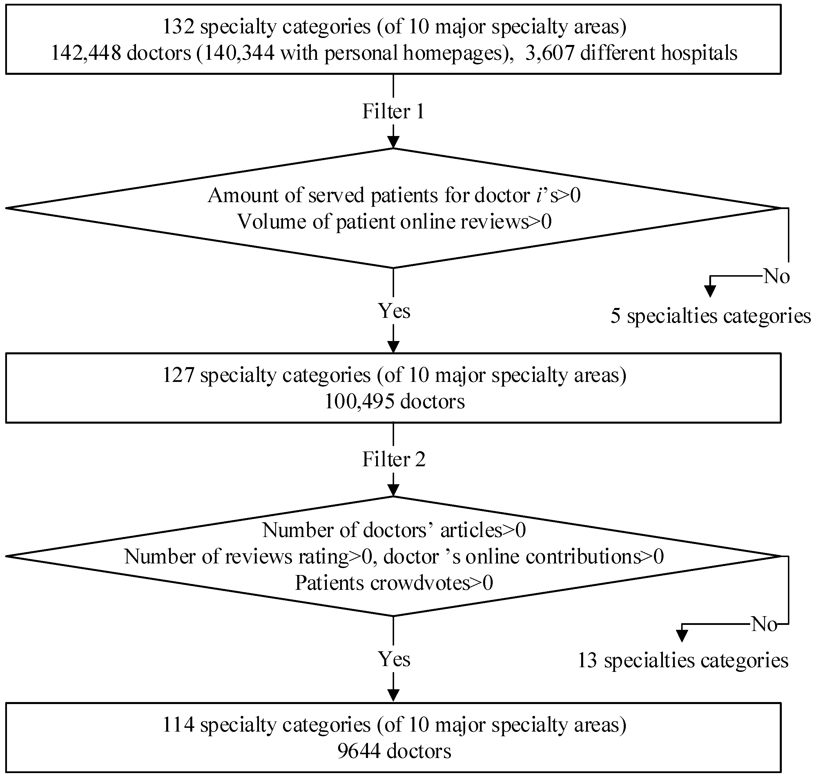 Ijerph 16 02314 g002