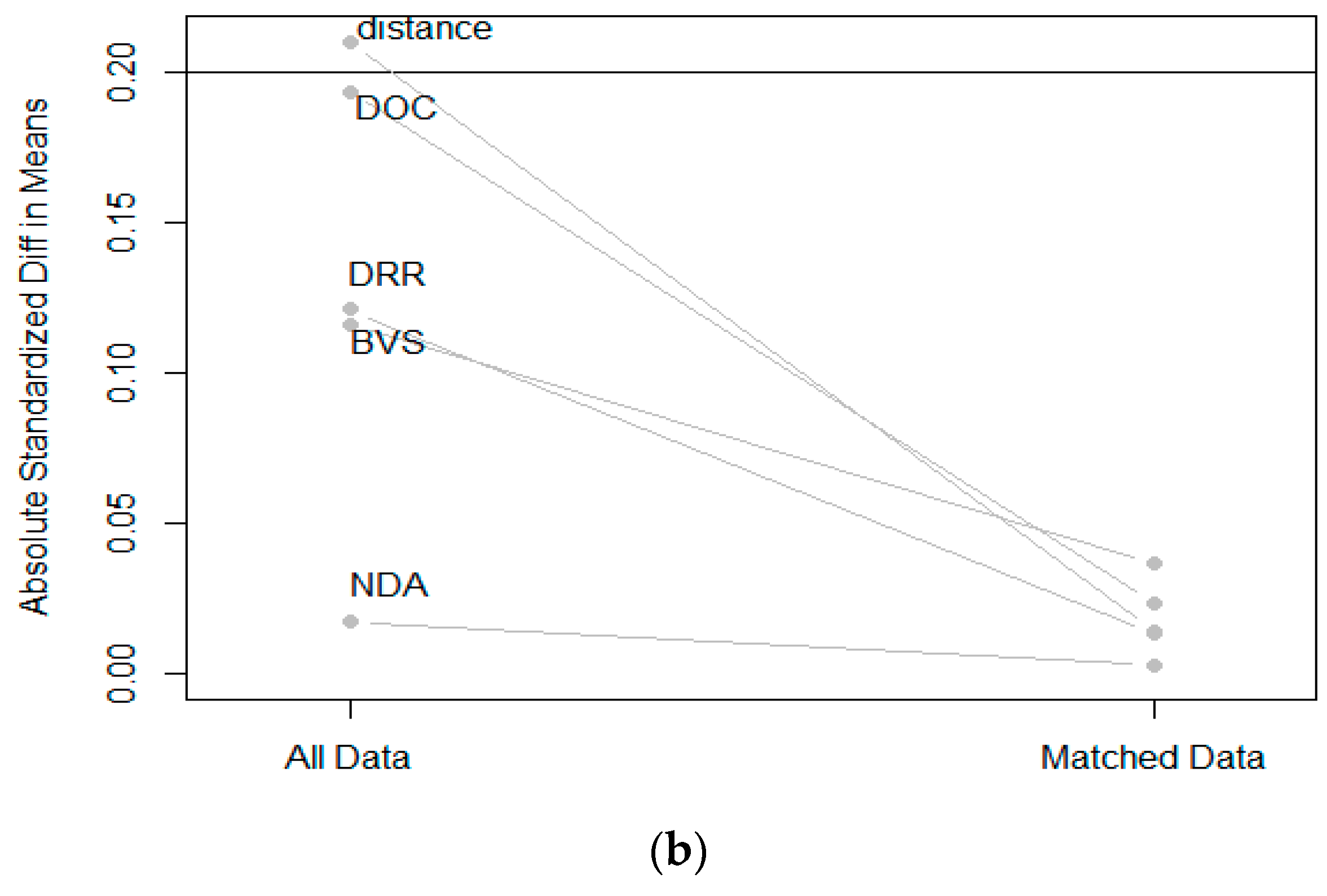 Ijerph 16 02314 g003b