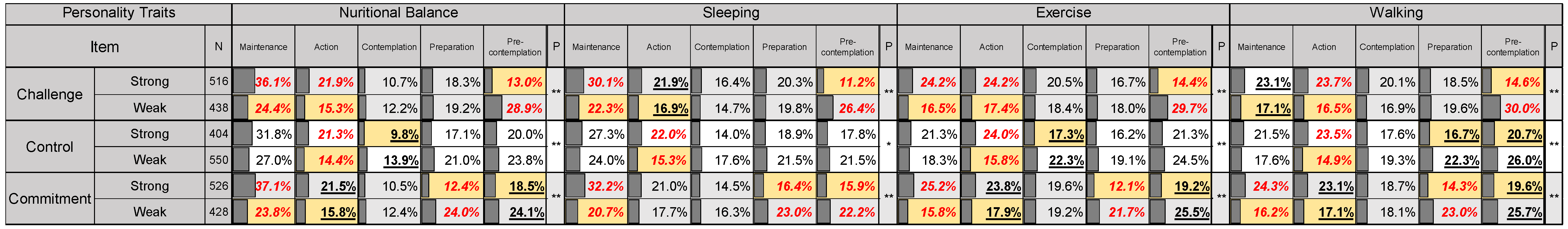 Ijerph 16 02322 g003