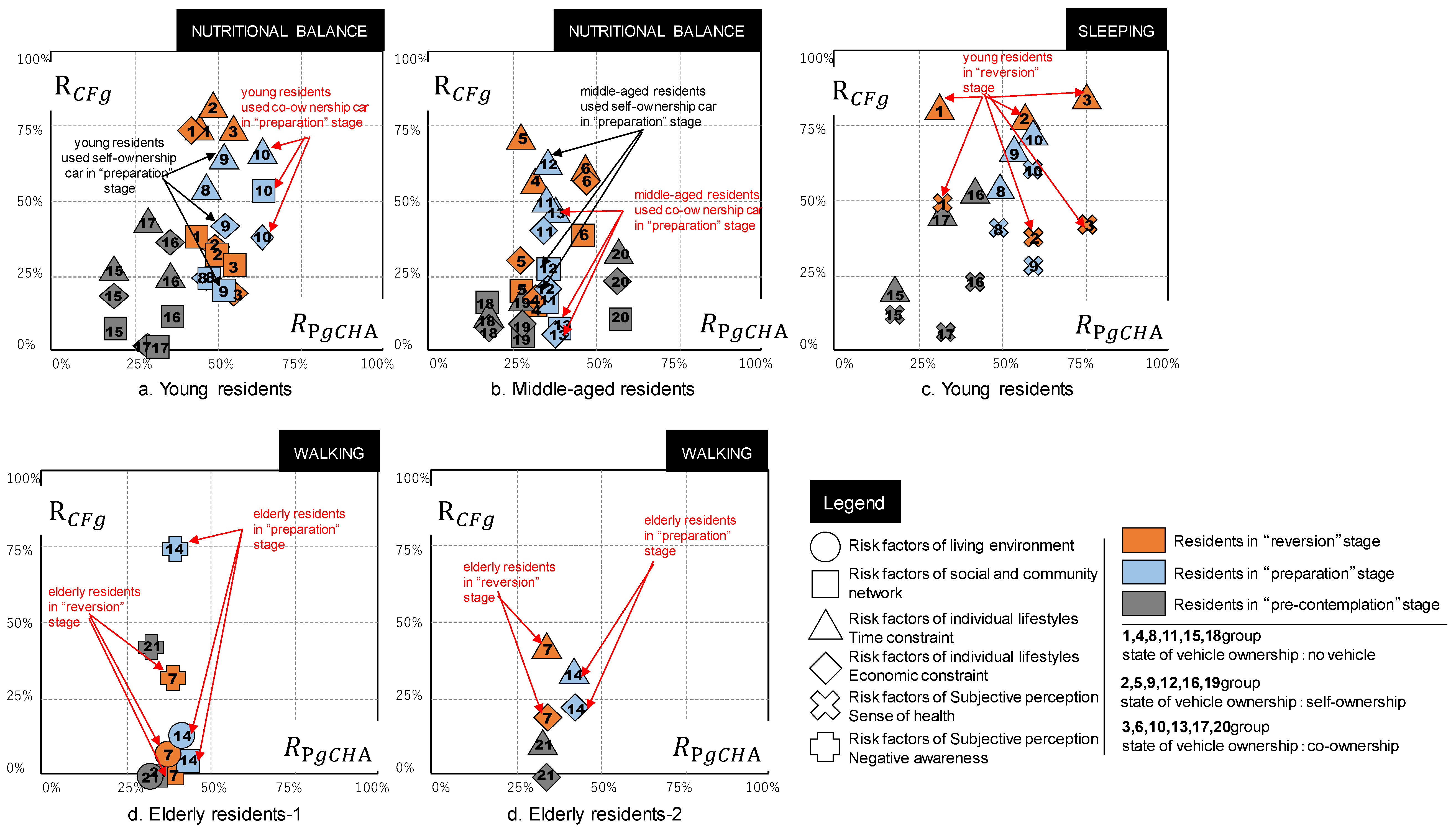 Ijerph 16 02322 g004