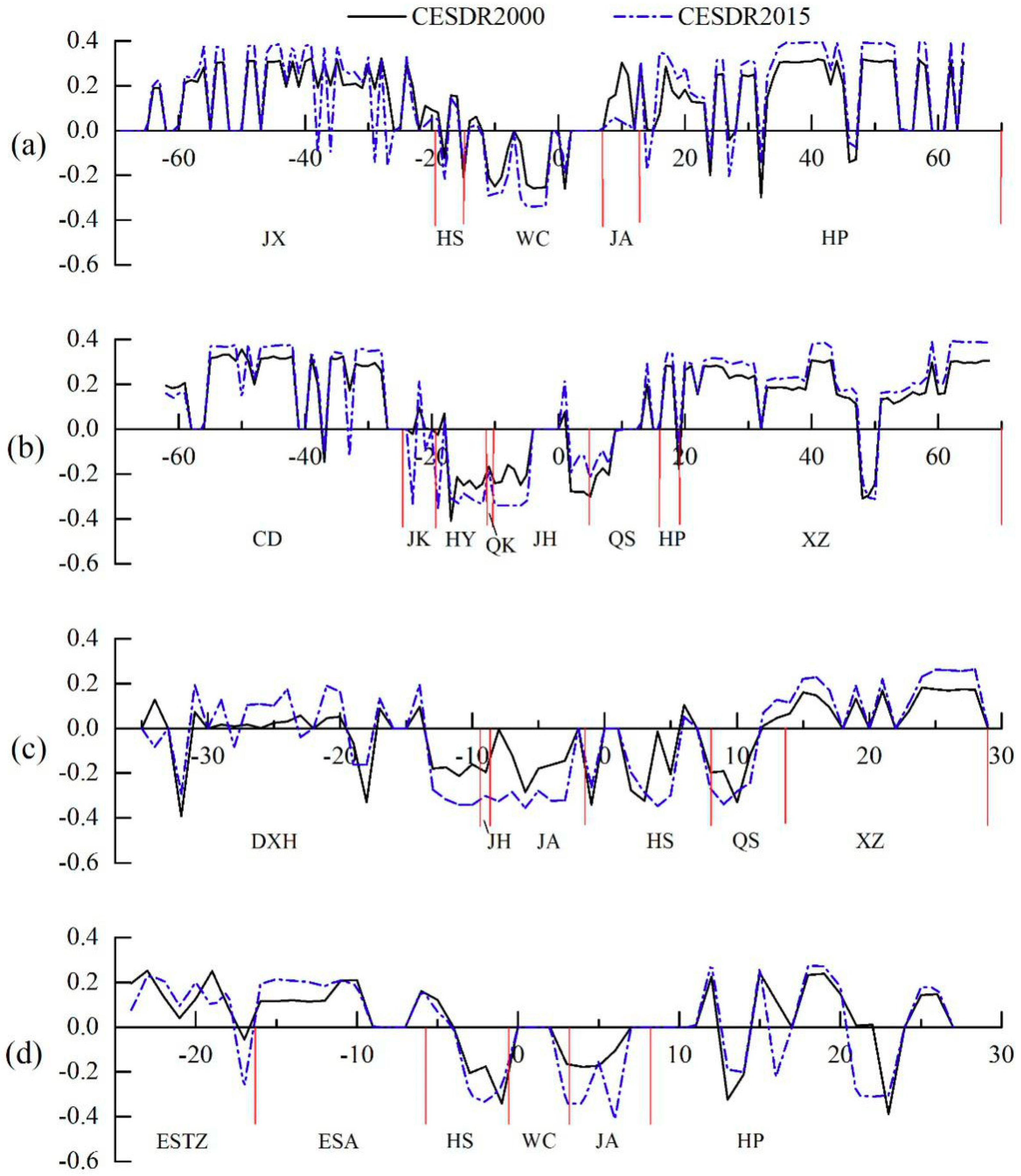 Ijerph 16 02332 g007