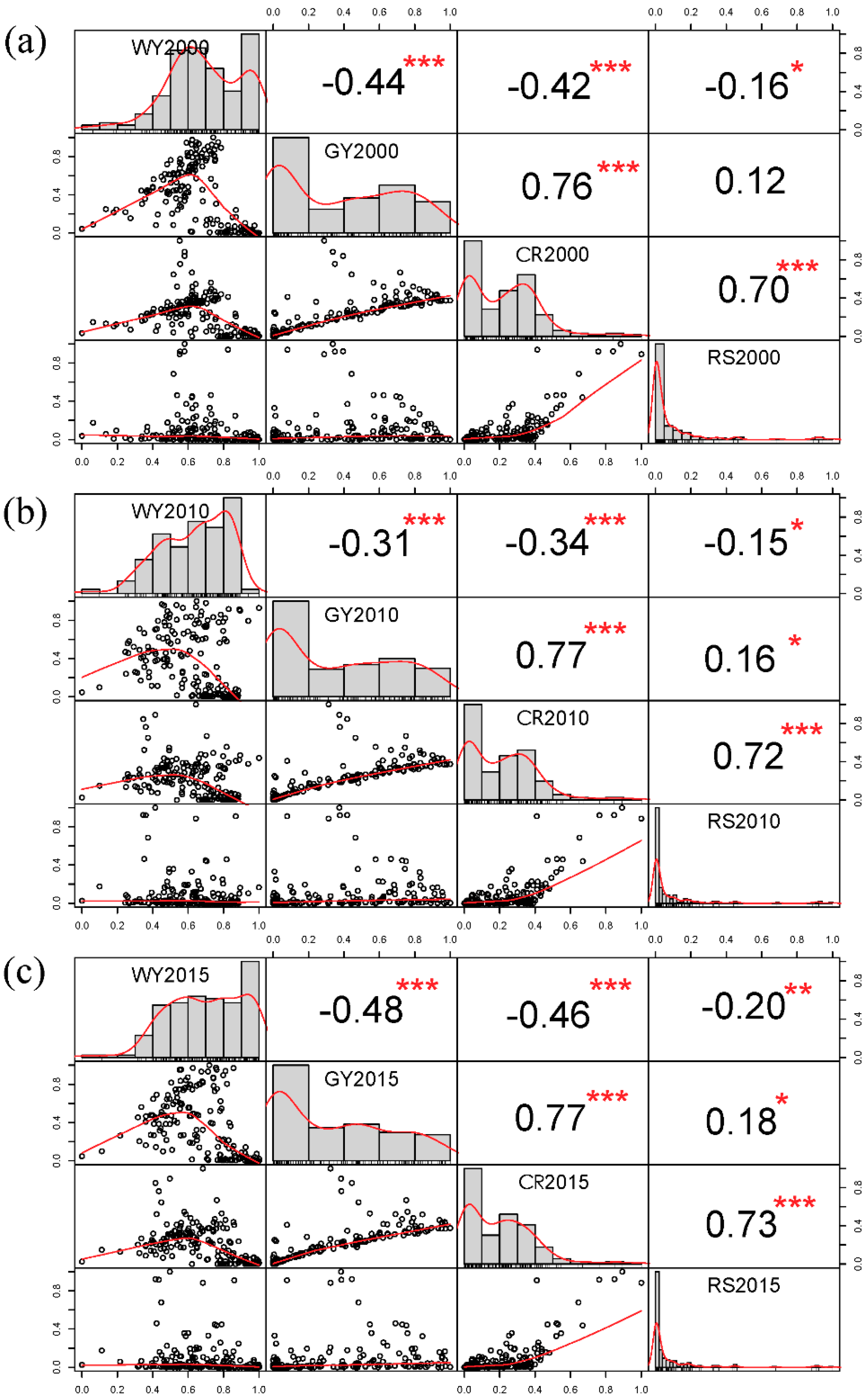 Ijerph 16 02332 g009
