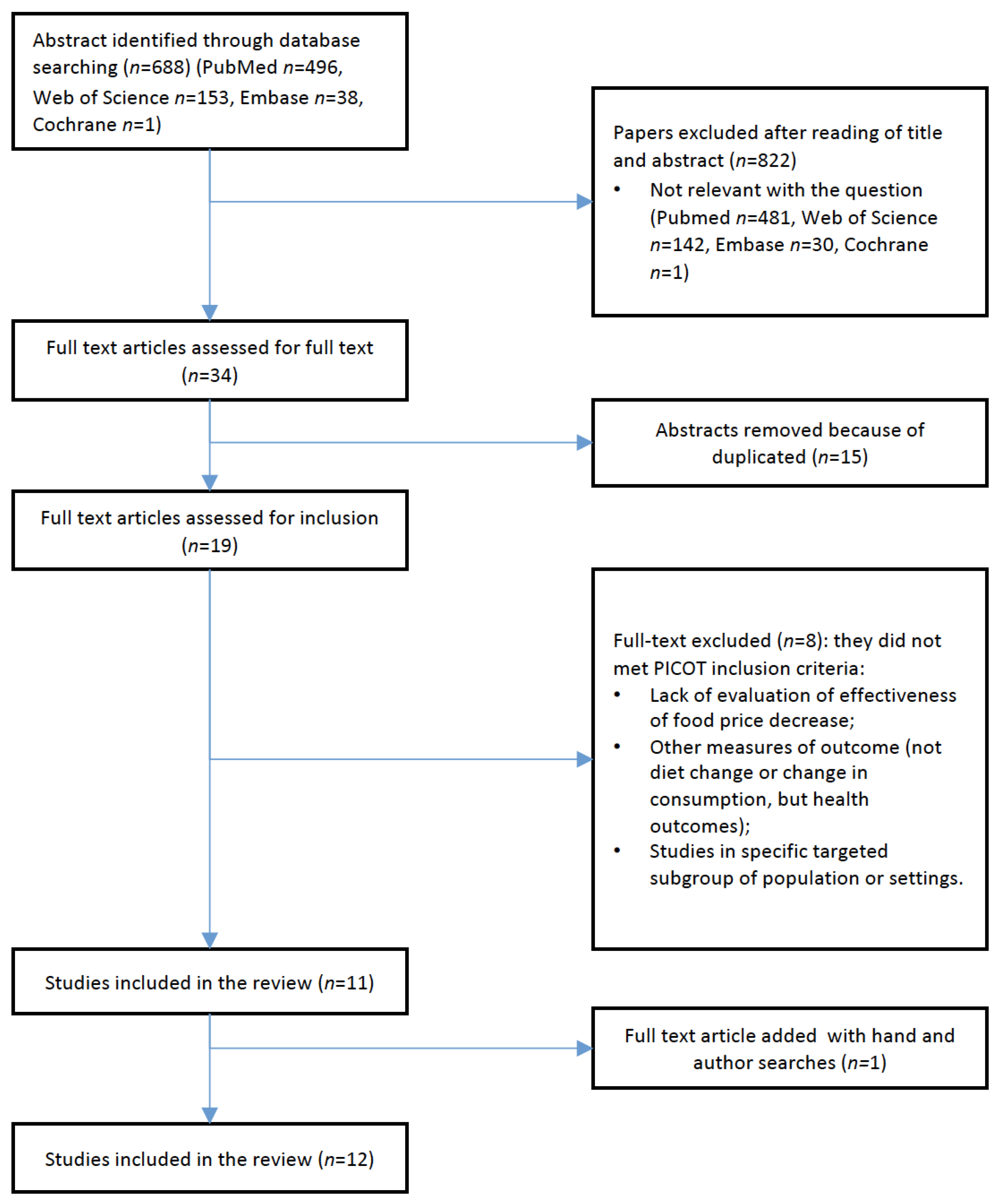 Ijerph 16 02346 g001 Ijerph 16 02346 g001