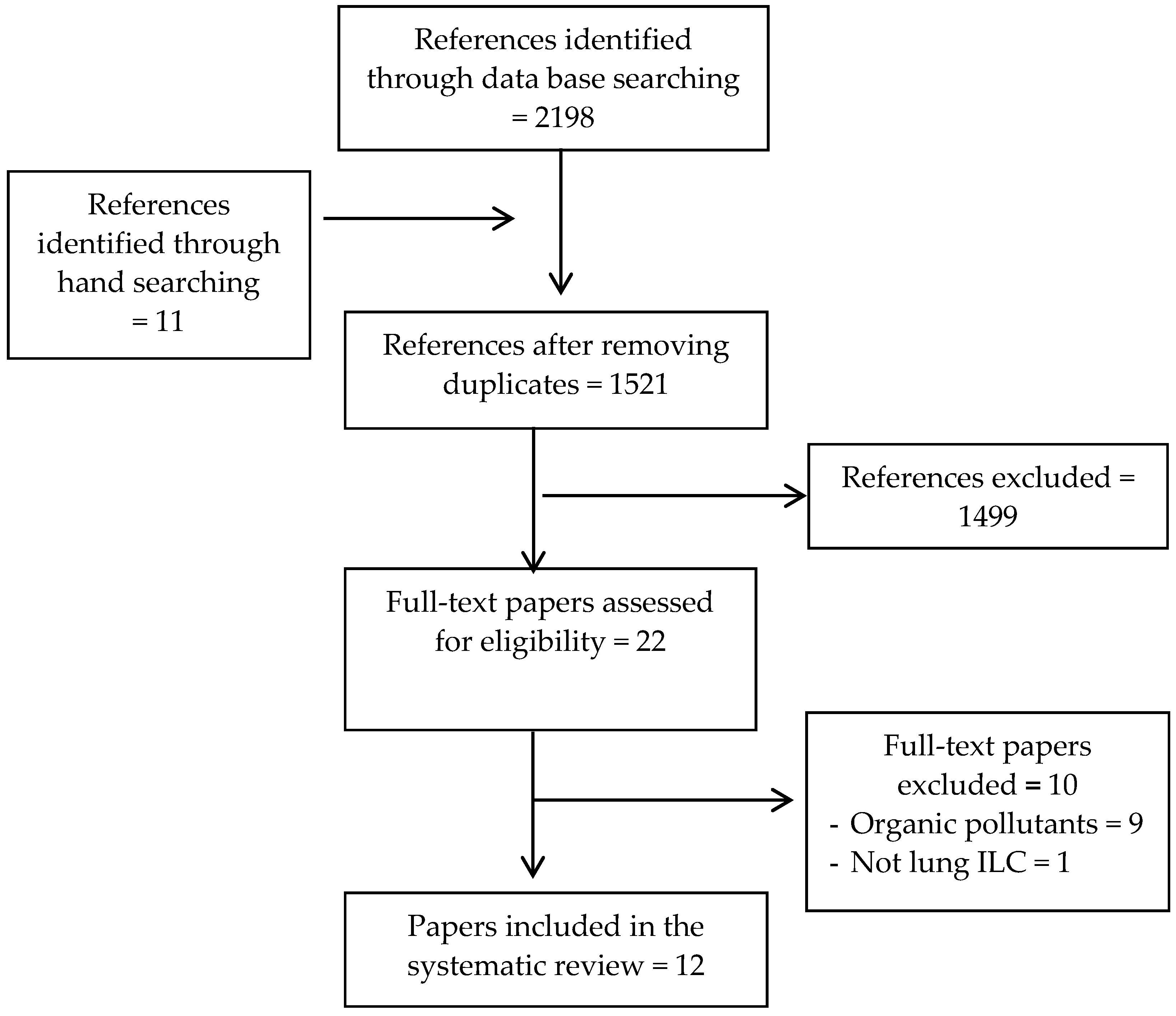 Ijerph 16 02347 g002