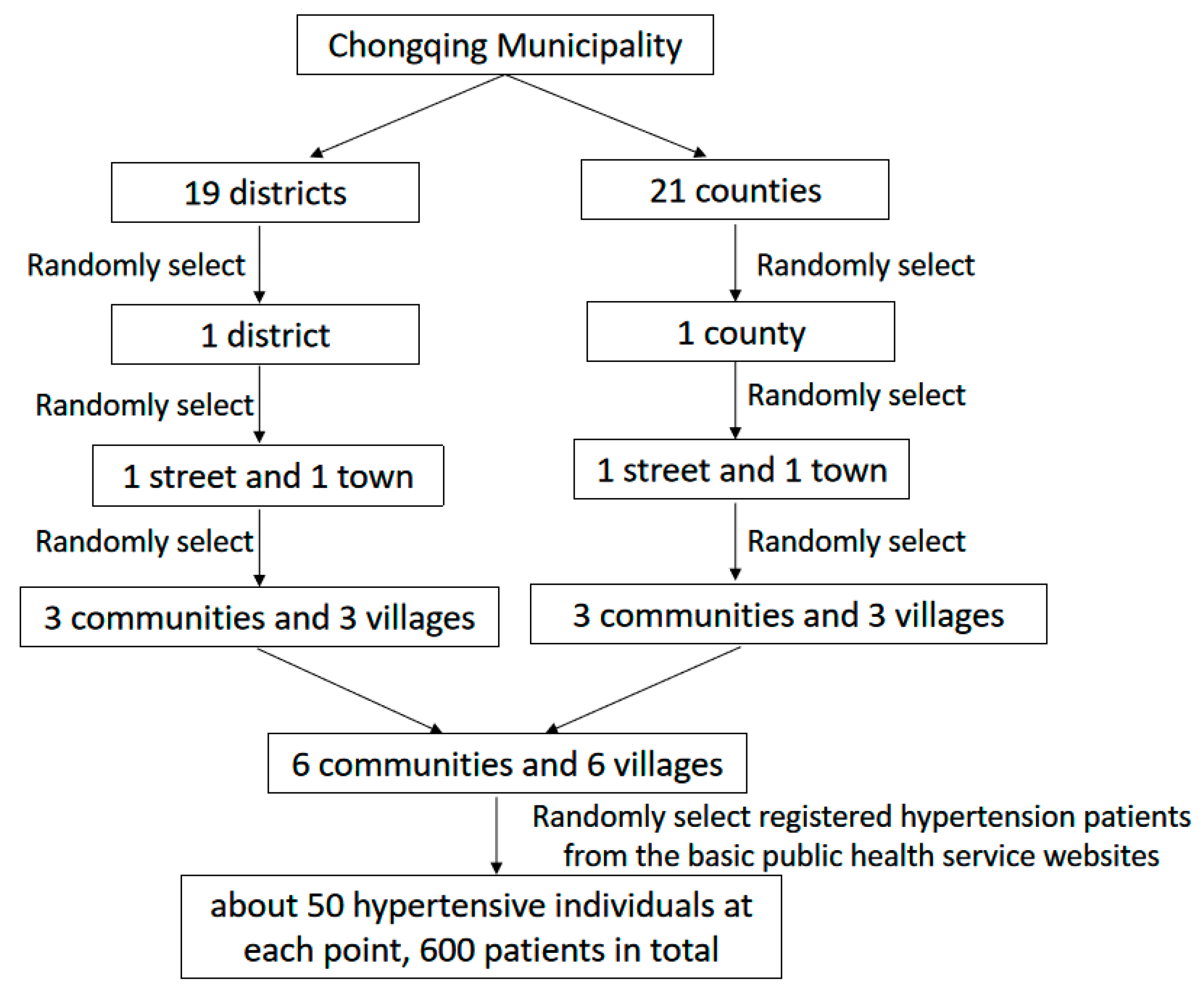 Ijerph 16 02348 g001