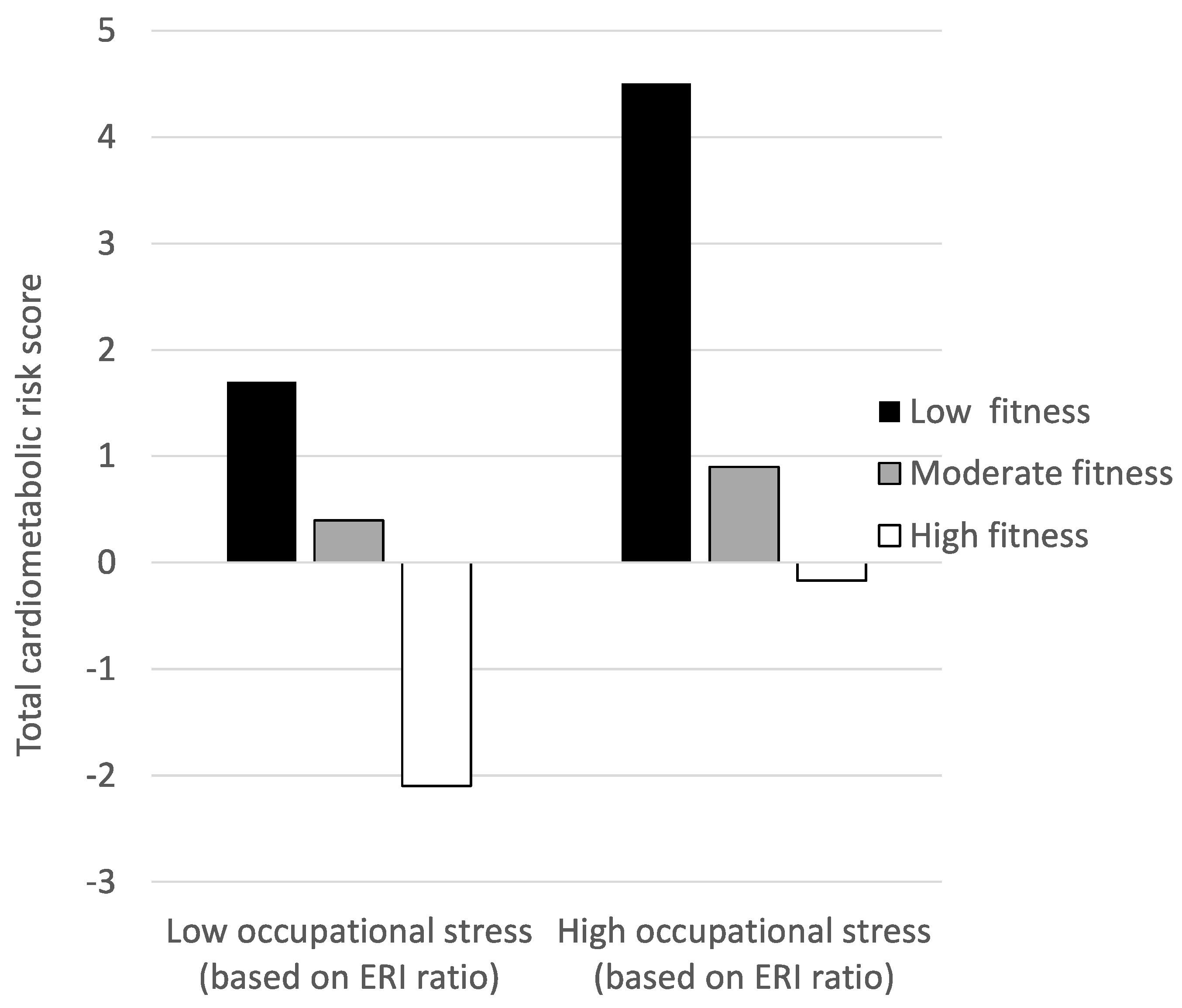 Ijerph 16 02349 g001