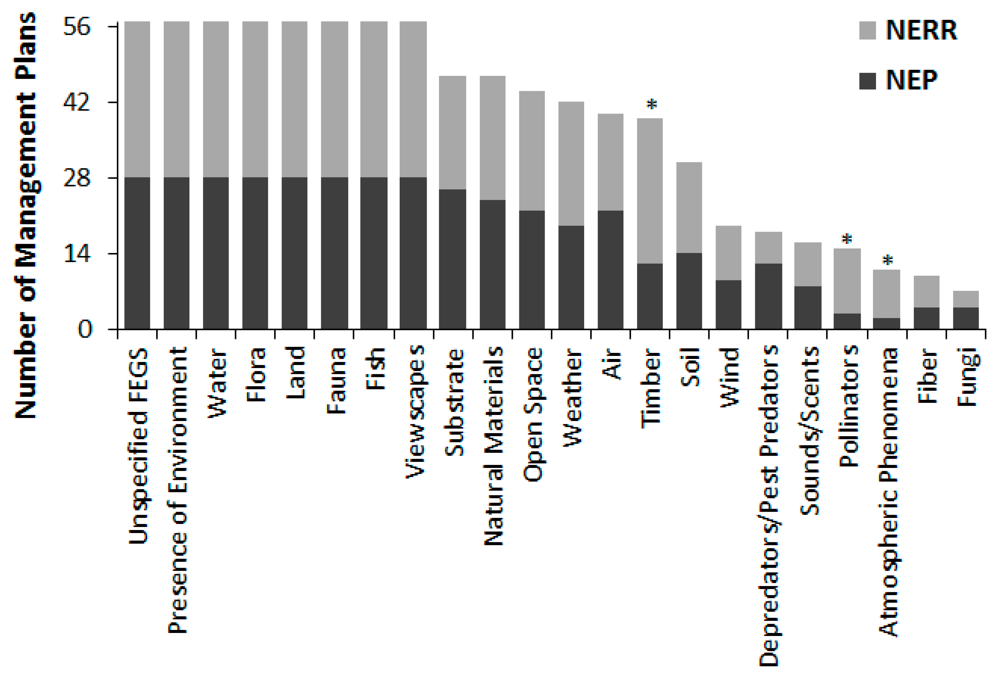 Ijerph 16 02351 g003 Ijerph 16 02351 g003