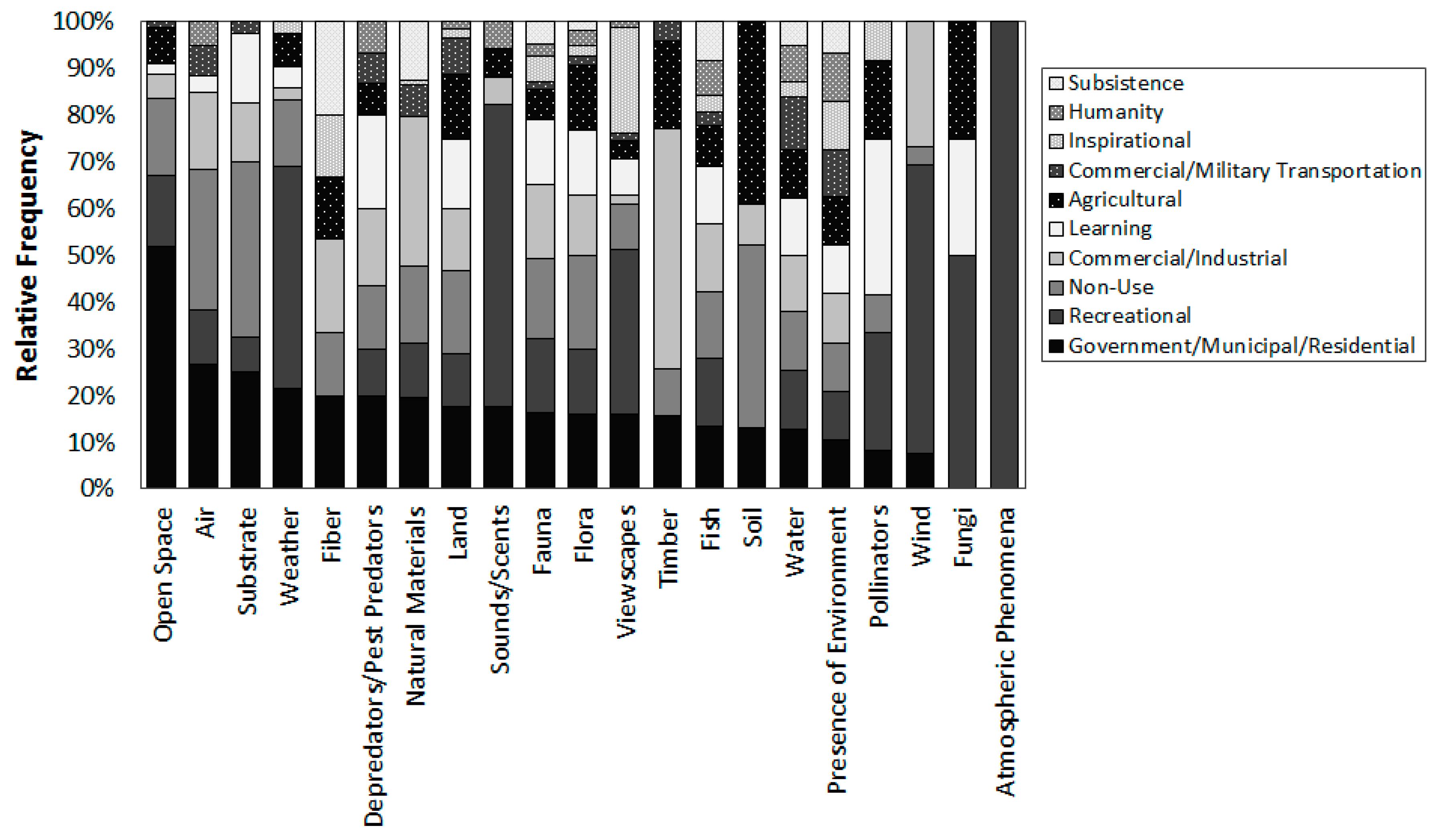 Ijerph 16 02351 g006 Ijerph 16 02351 g006
