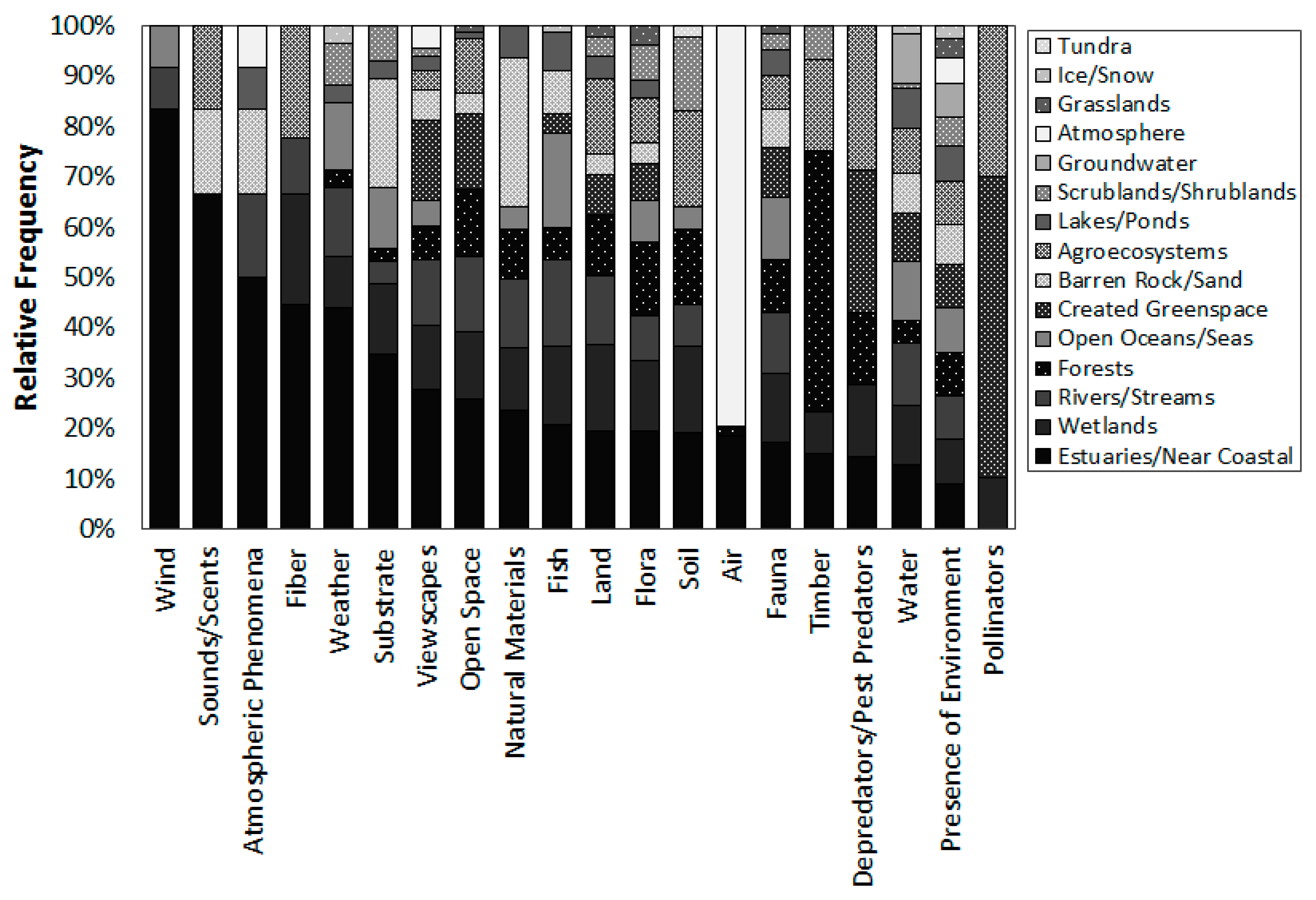 Ijerph 16 02351 g007 Ijerph 16 02351 g007