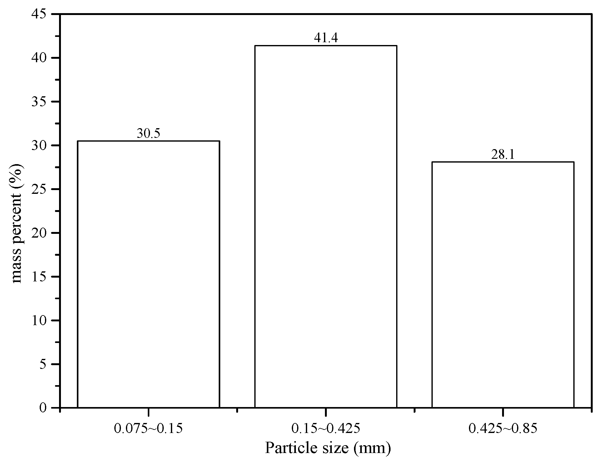Ijerph 16 02355 g002