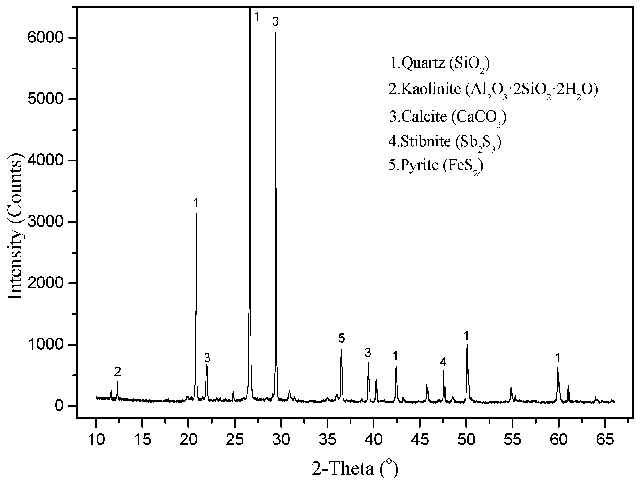 Ijerph 16 02355 g003