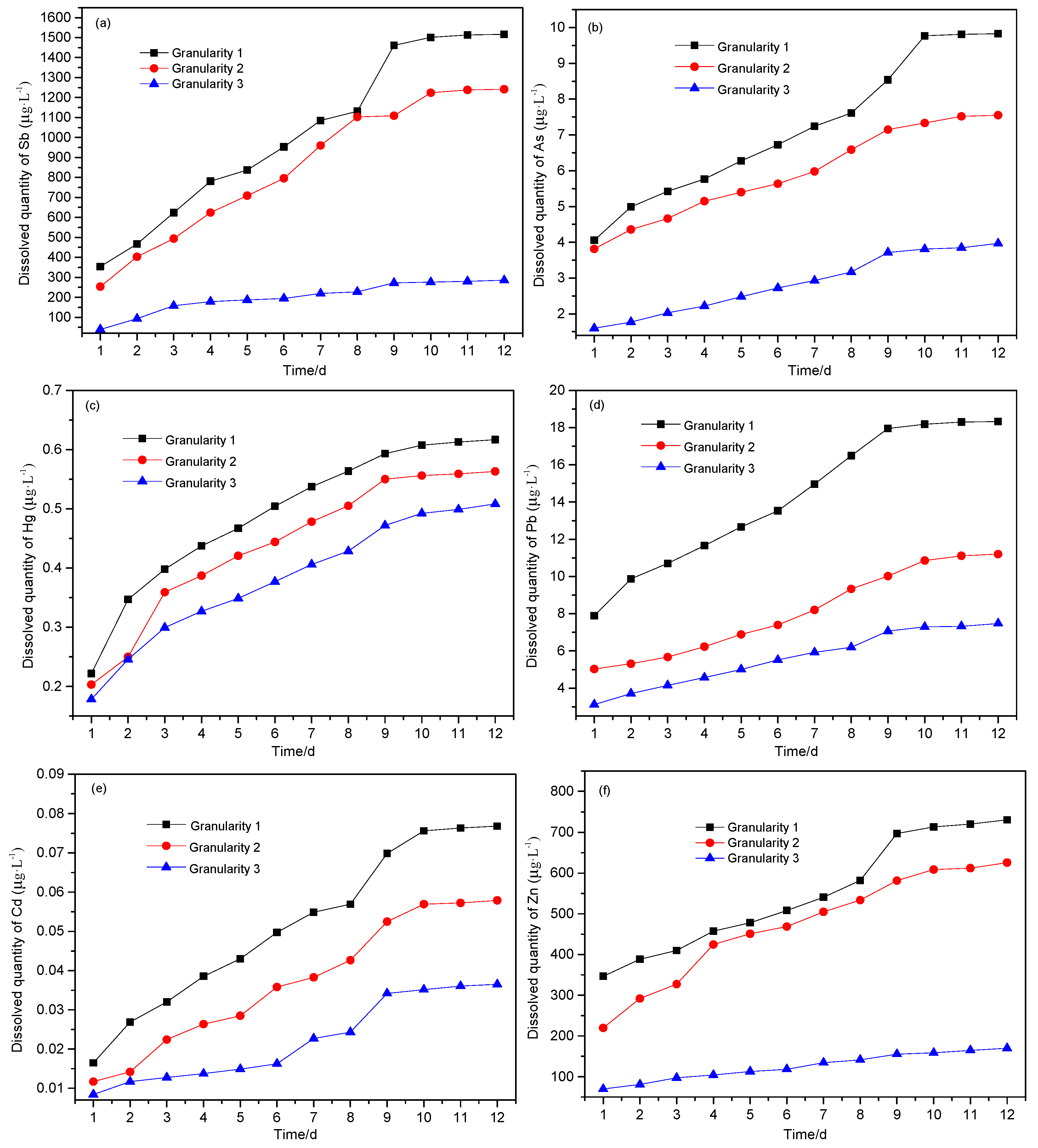 Ijerph 16 02355 g006