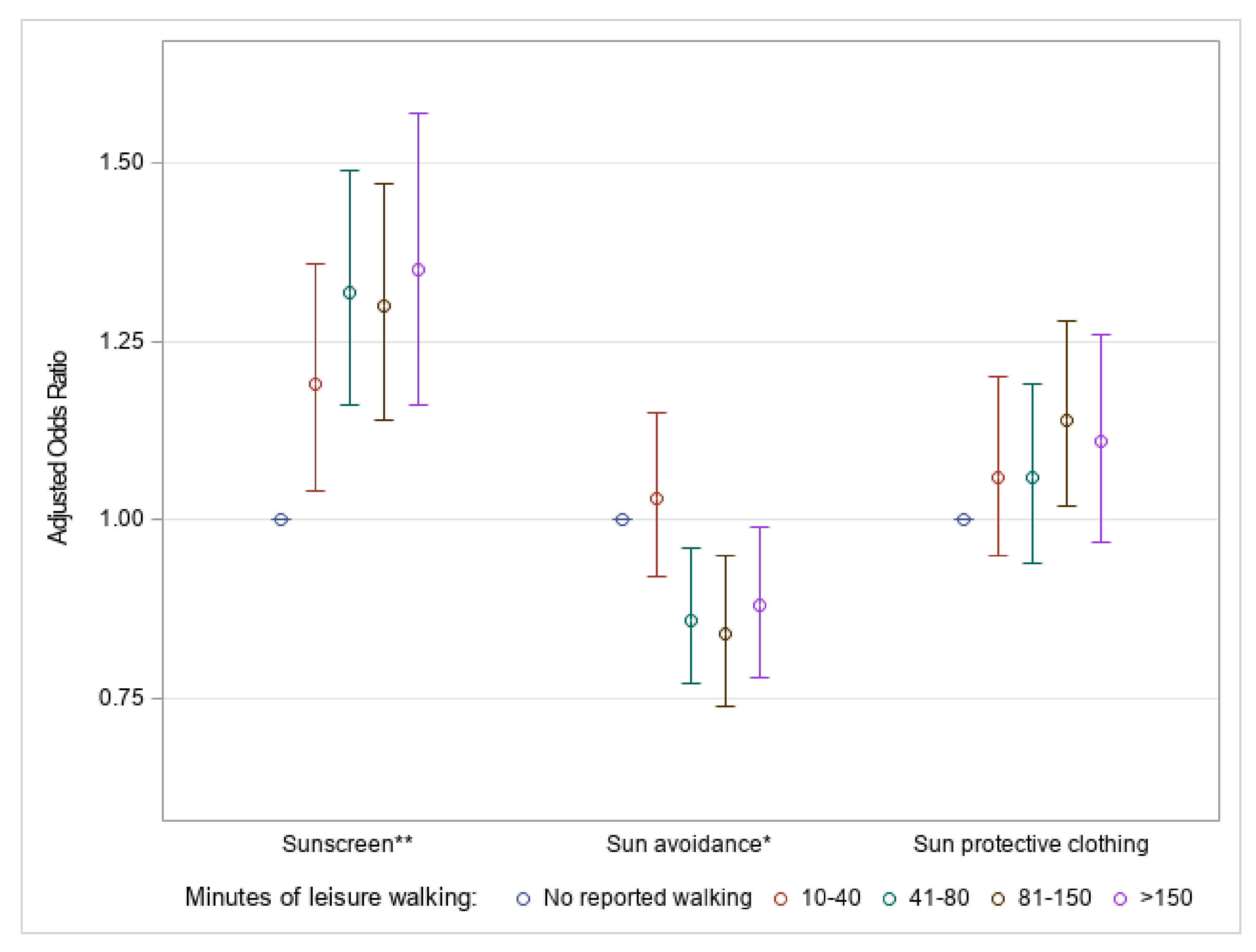 Ijerph 16 02361 g004