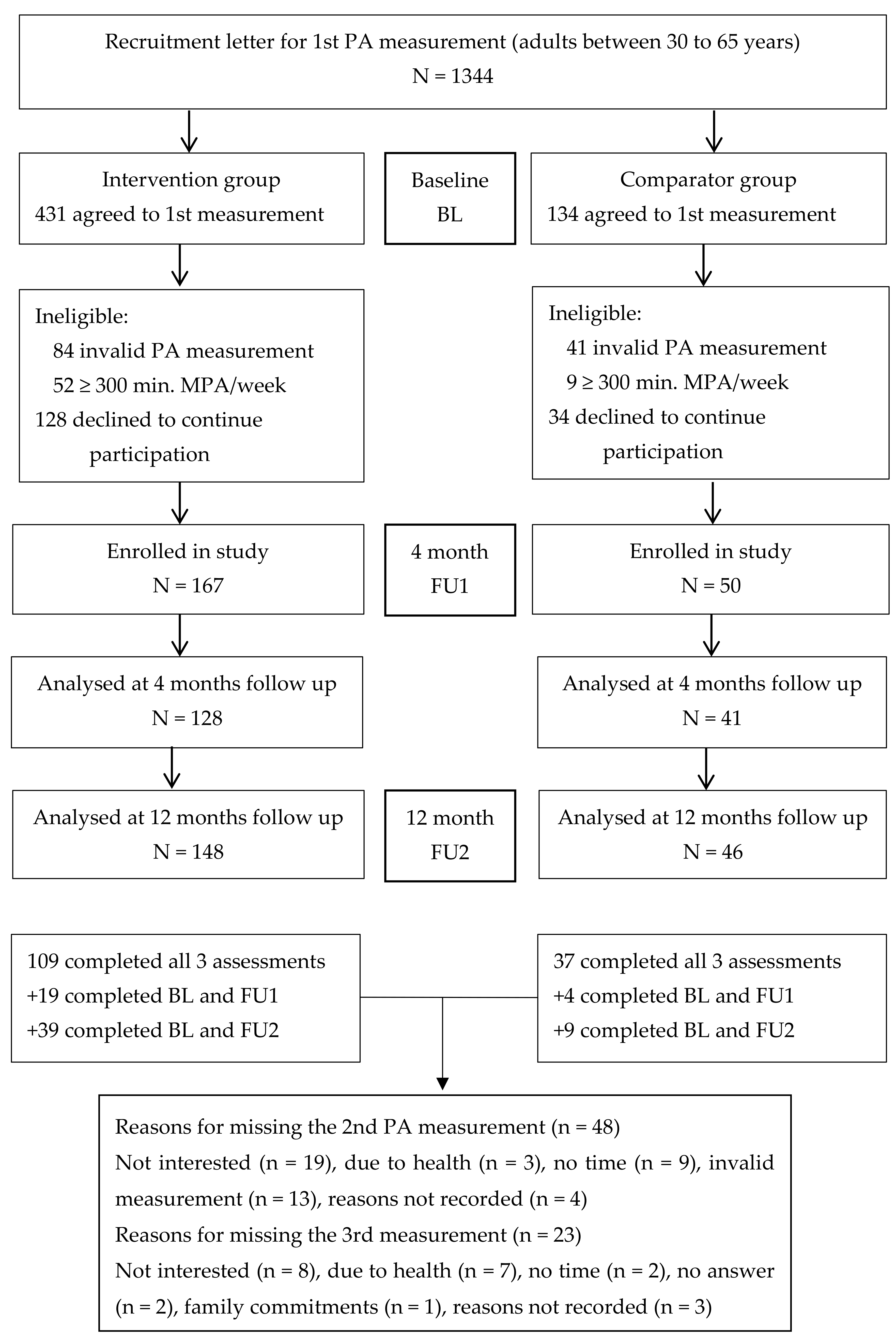 Ijerph 16 02362 g001