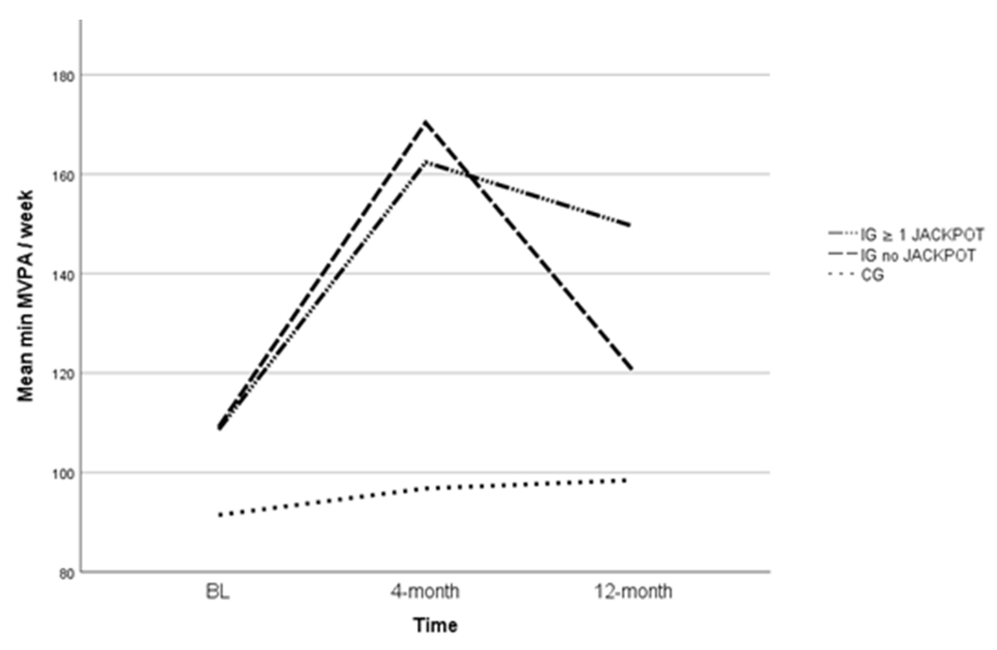 Ijerph 16 02362 g002