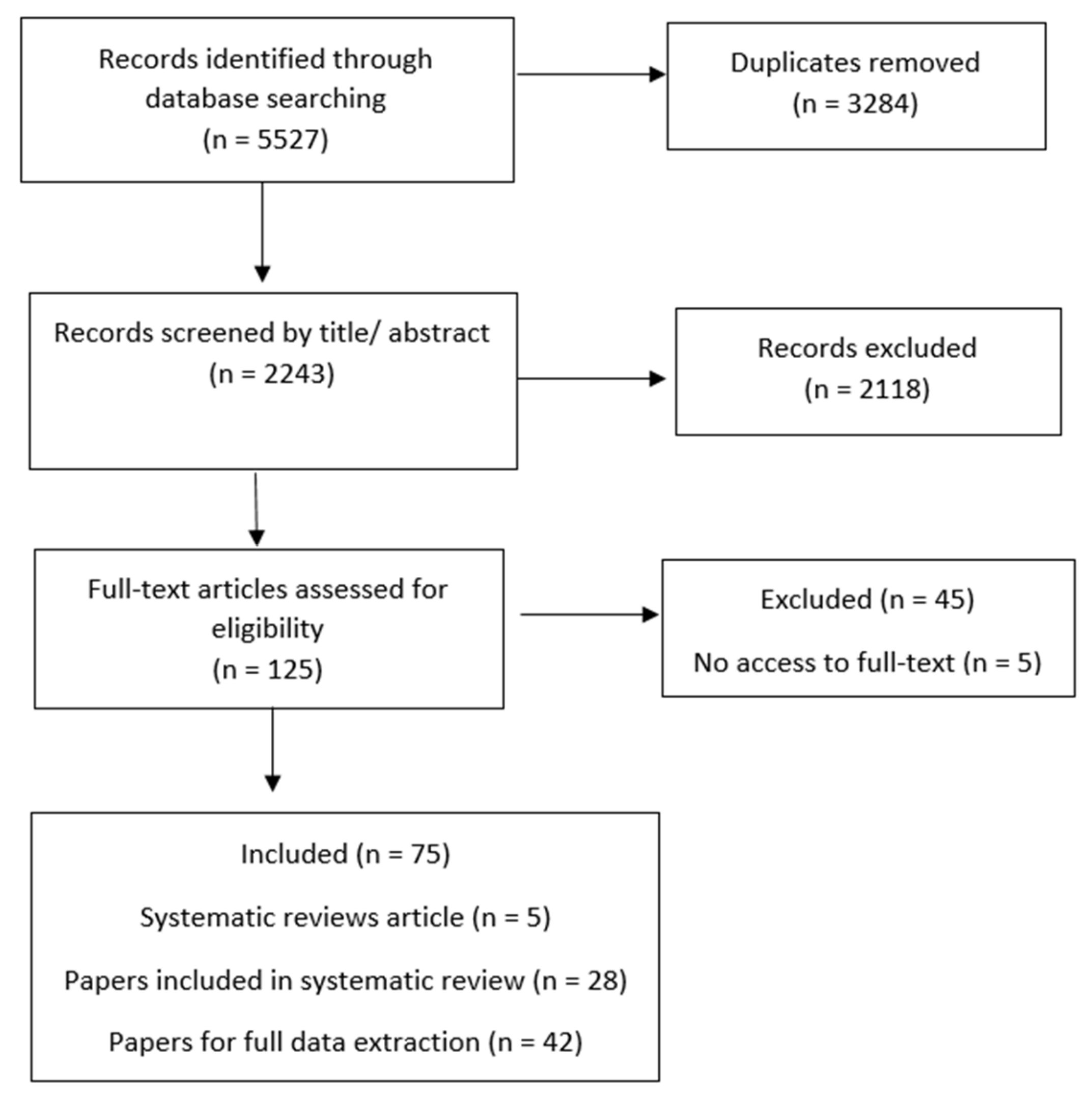 Ijerph 16 02365 g001