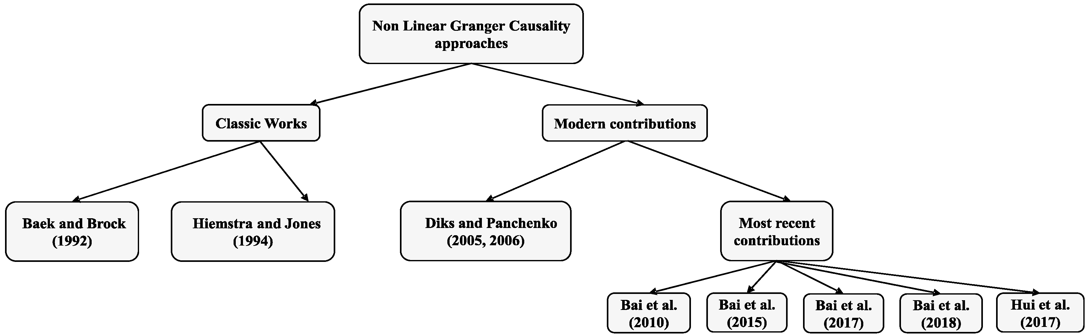 Ijerph 16 02367 g001