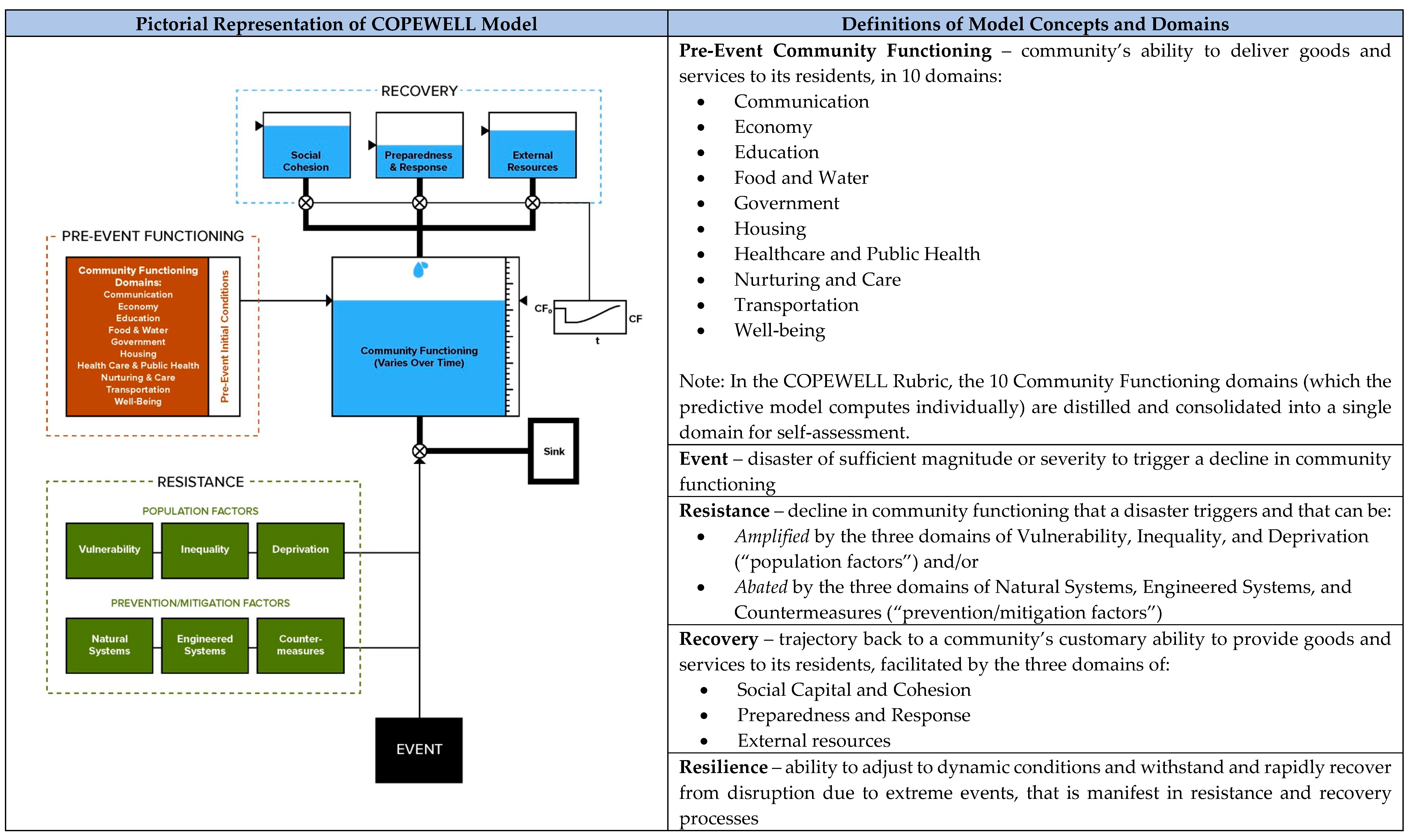 Ijerph 16 02372 g001