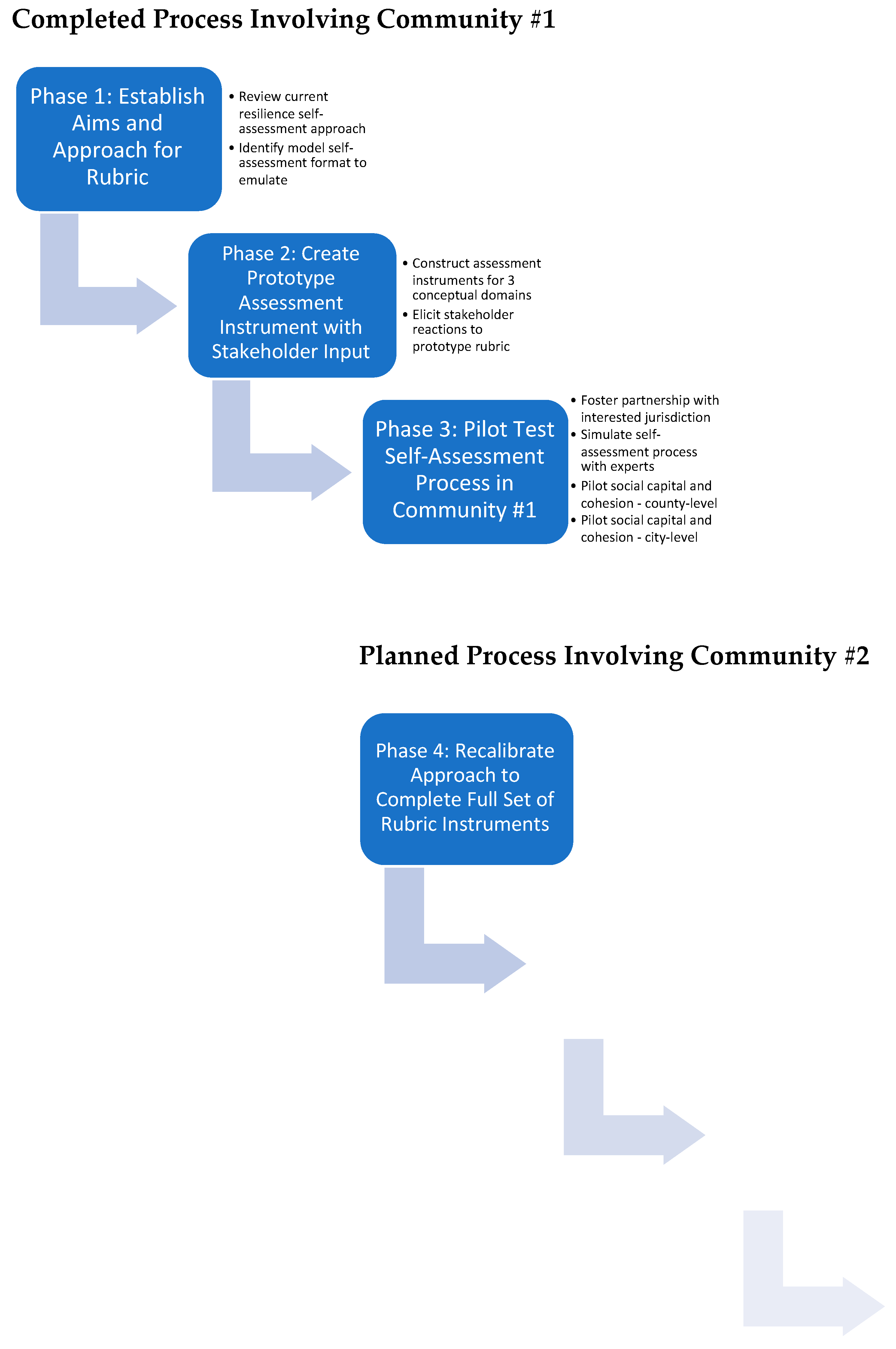 Ijerph 16 02372 g002