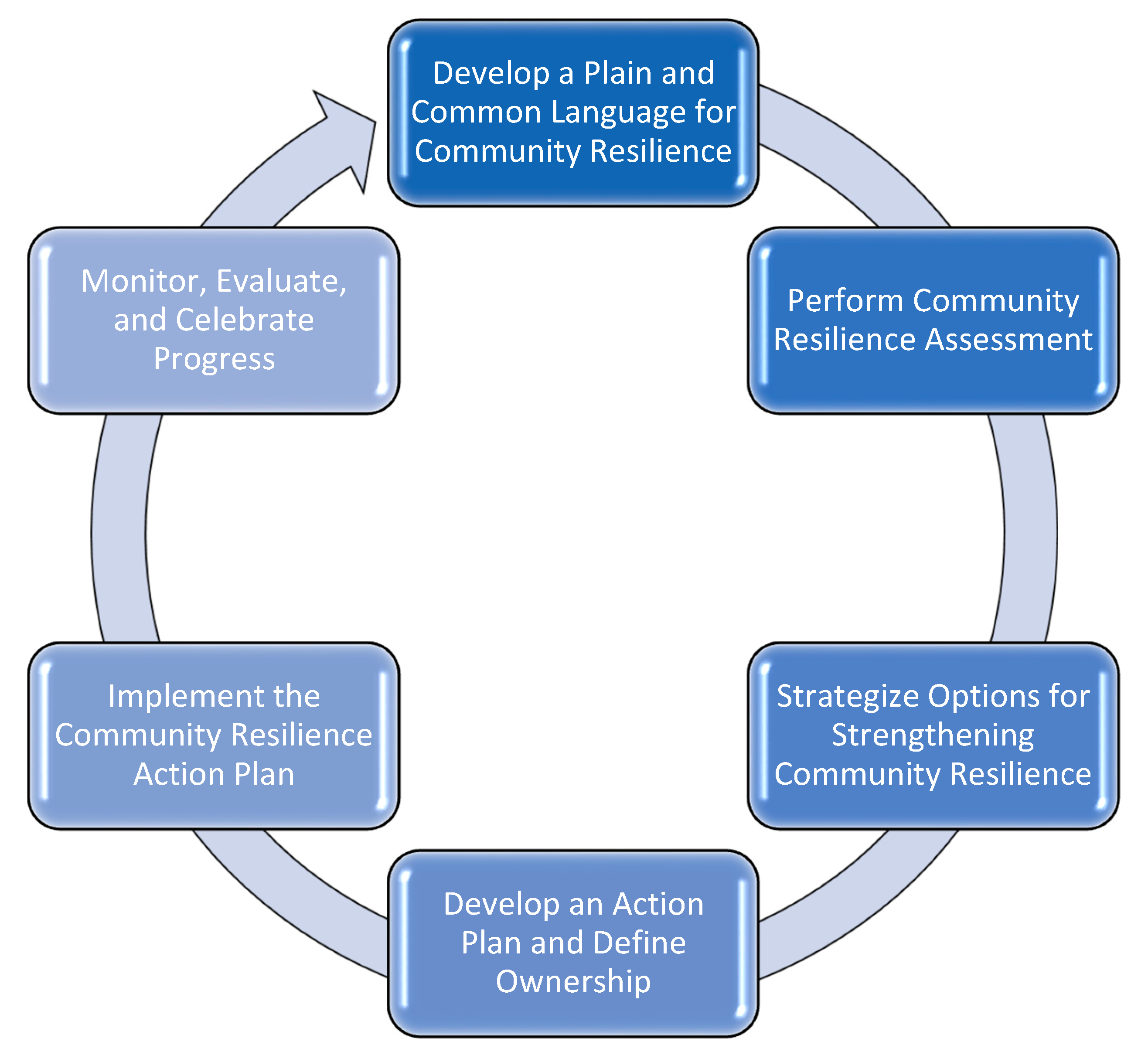 Ijerph 16 02372 g004