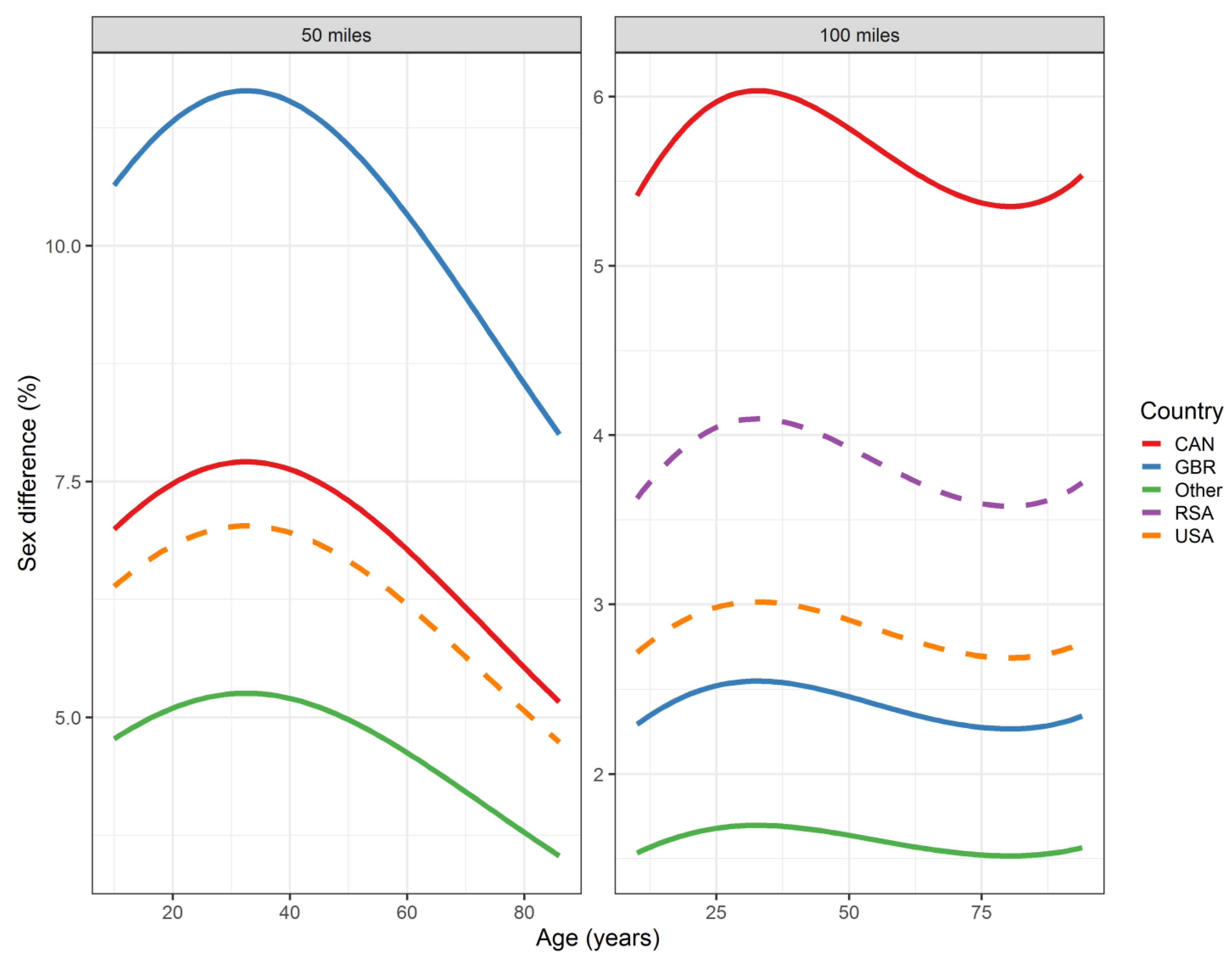 Ijerph 16 02377 g005