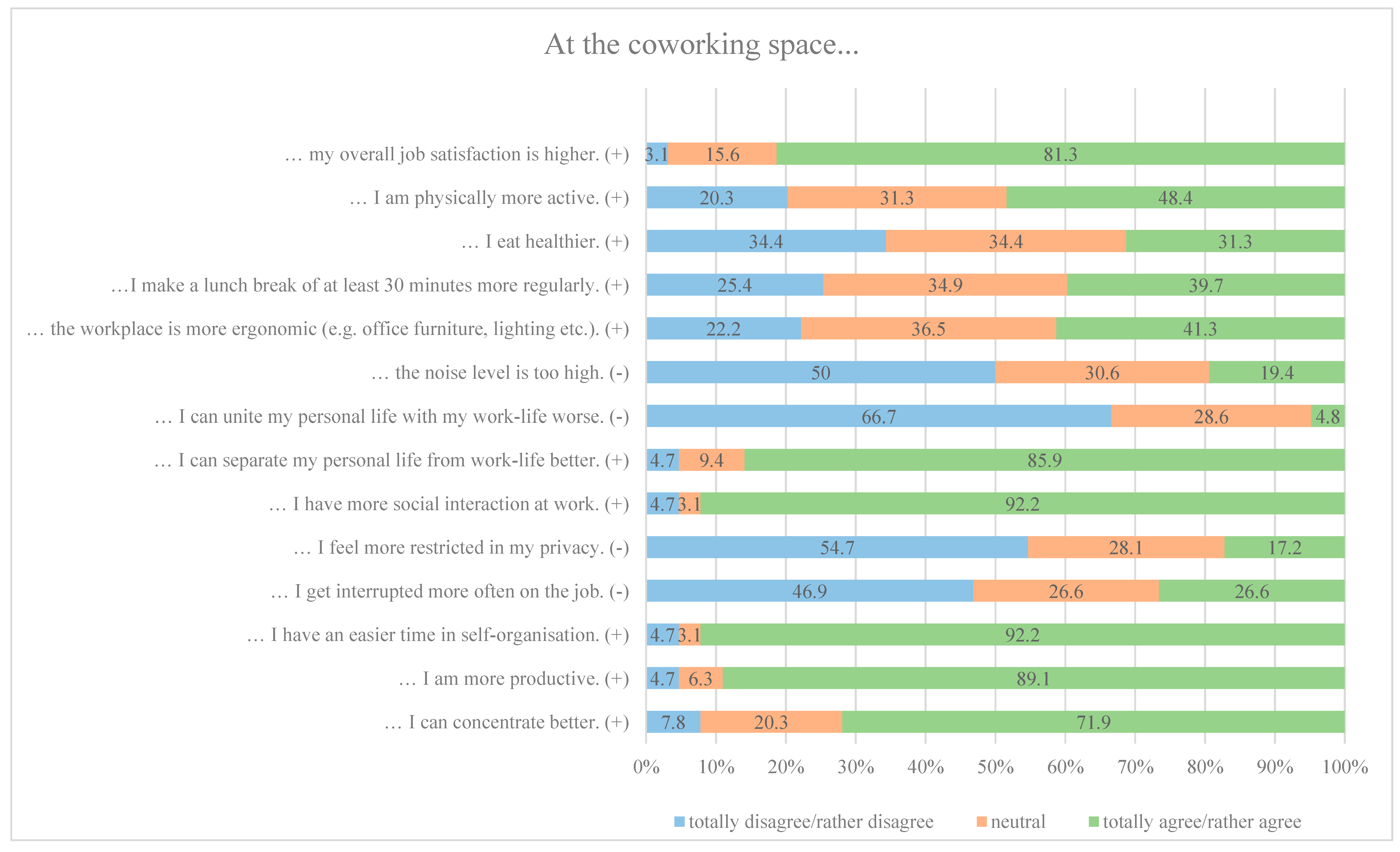 Ijerph 16 02379 g002