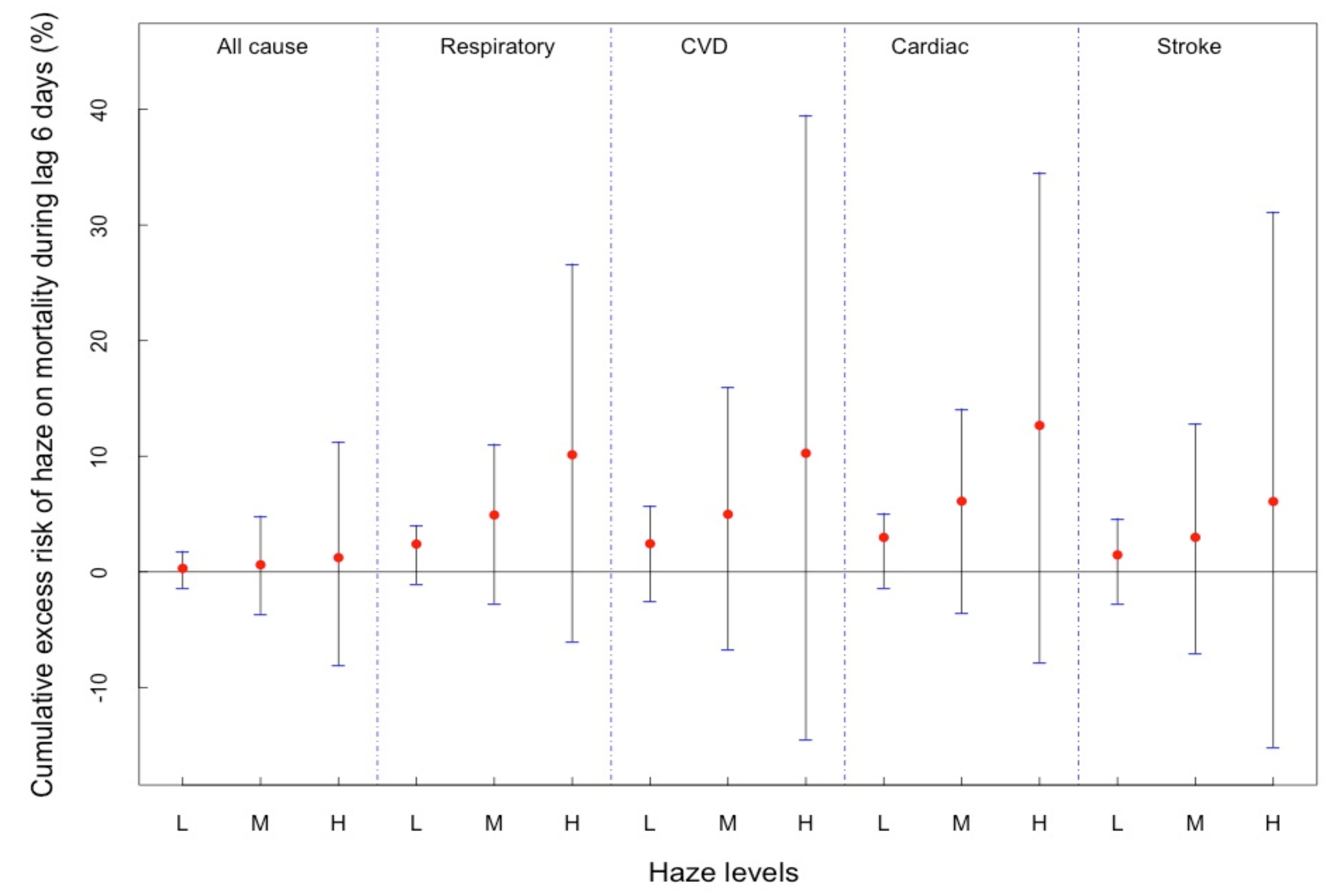 Ijerph 16 02383 g002