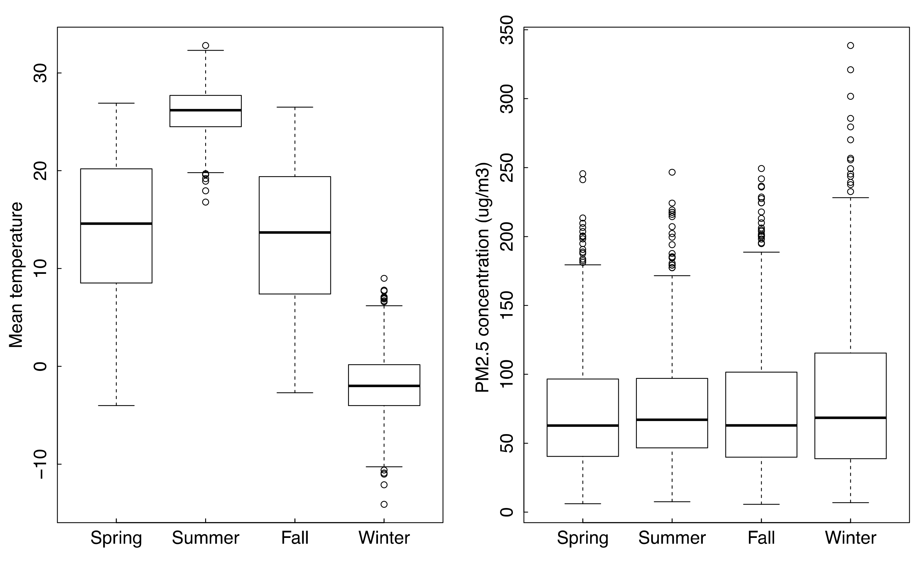 Ijerph 16 02383 g003