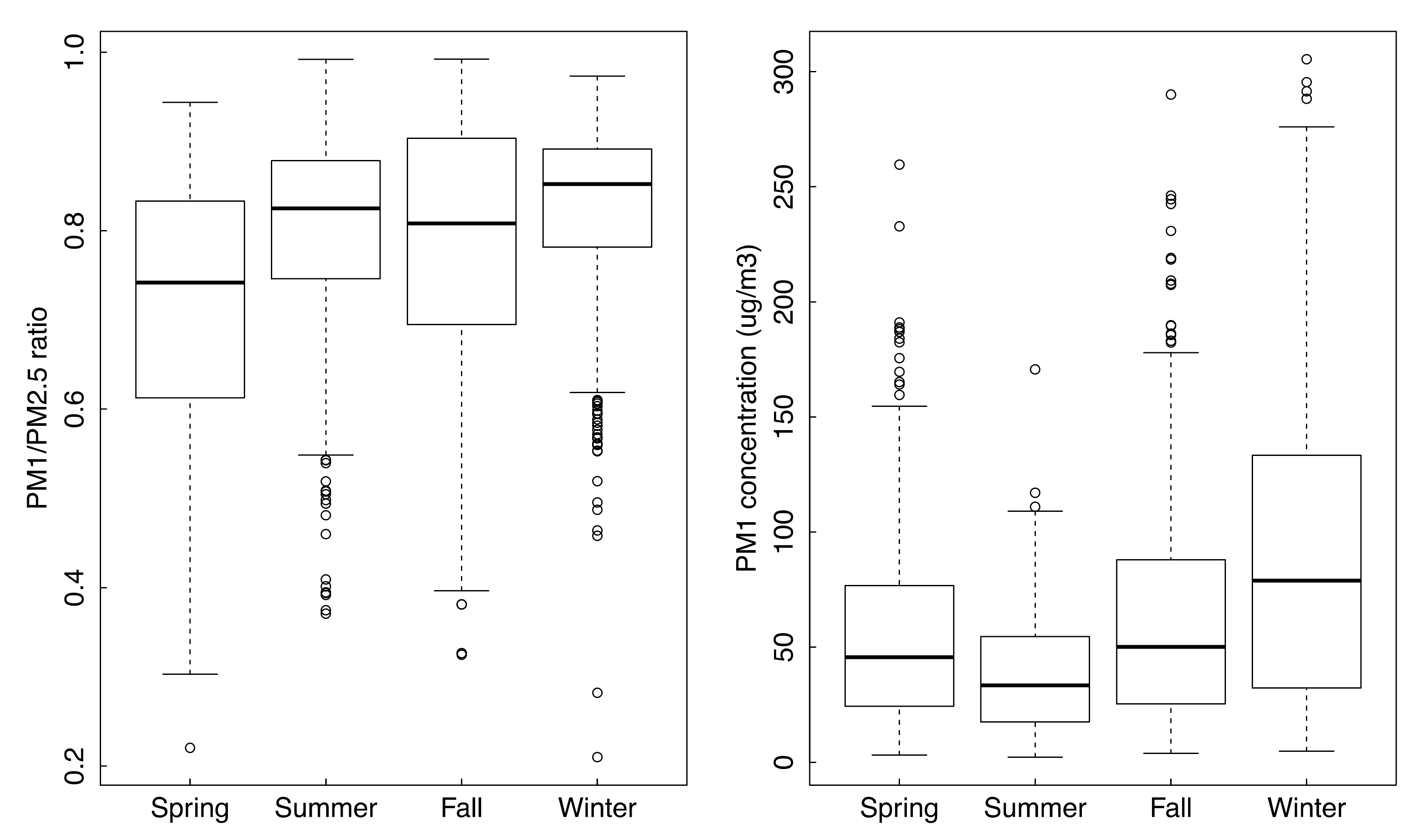 Ijerph 16 02383 g004