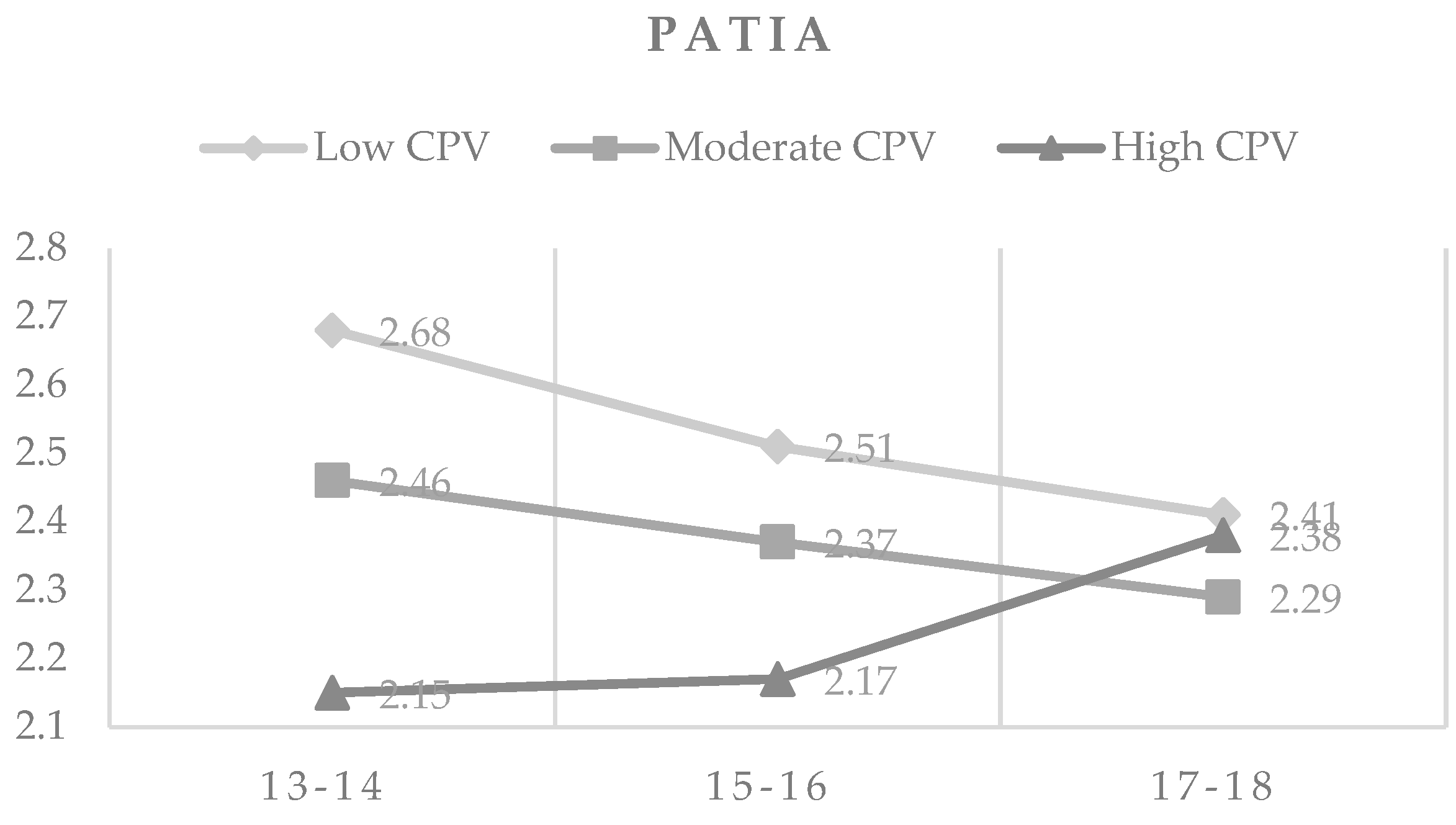 Ijerph 16 02384 g001